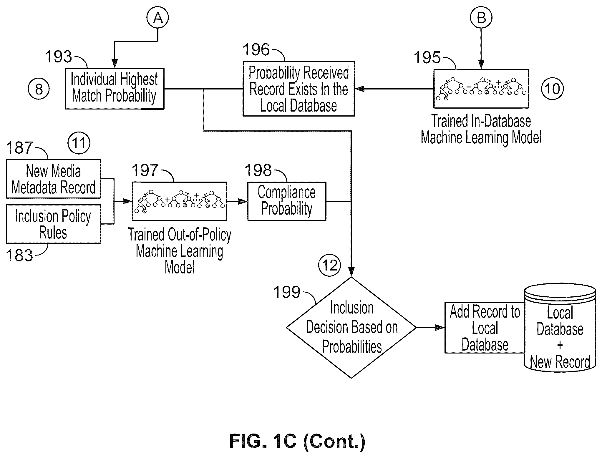 Patent US12332941 Figure 4 – Automated metadata asset creation using machine learning models