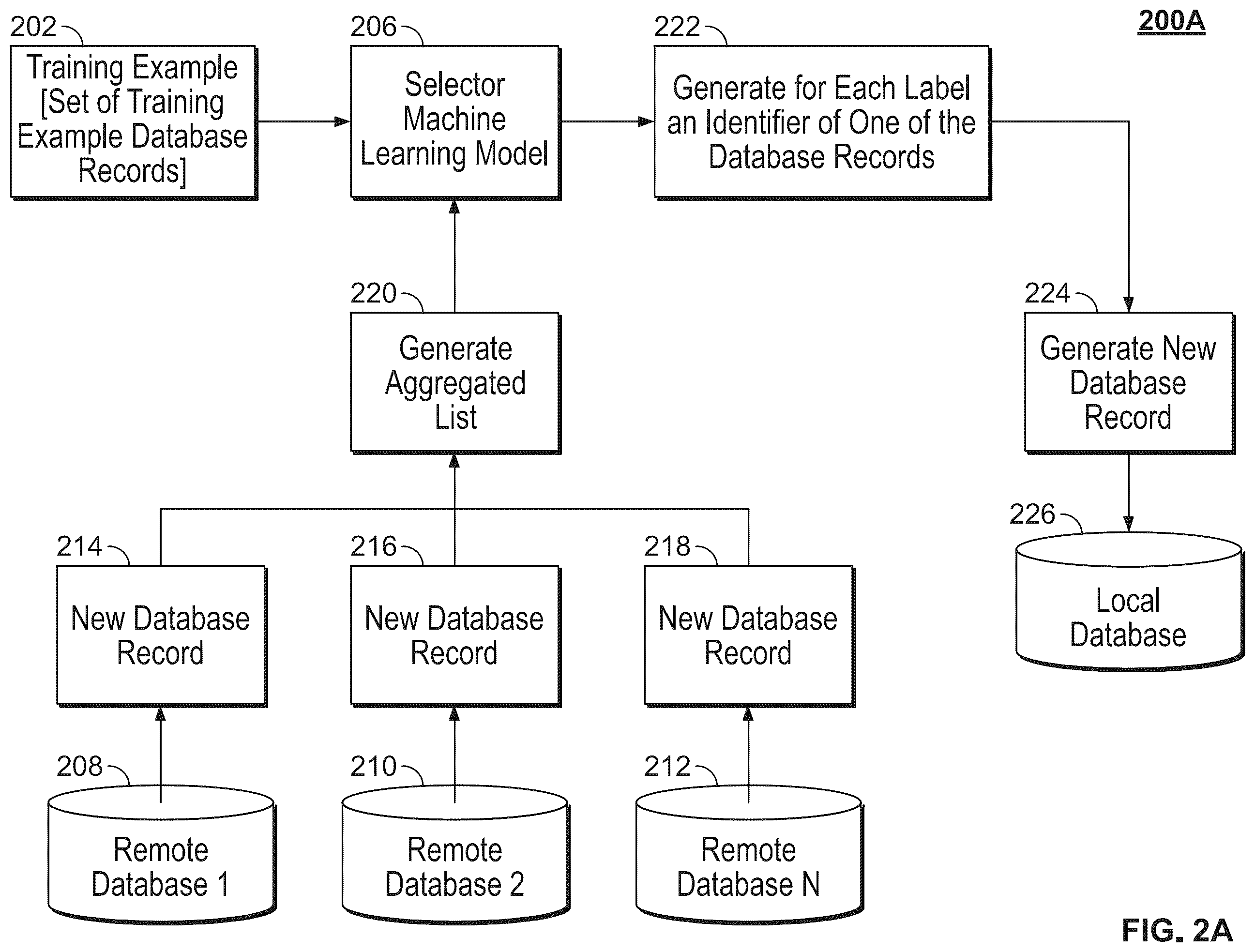 Patent US12332941 Figure 5 – Automated metadata asset creation using machine learning models