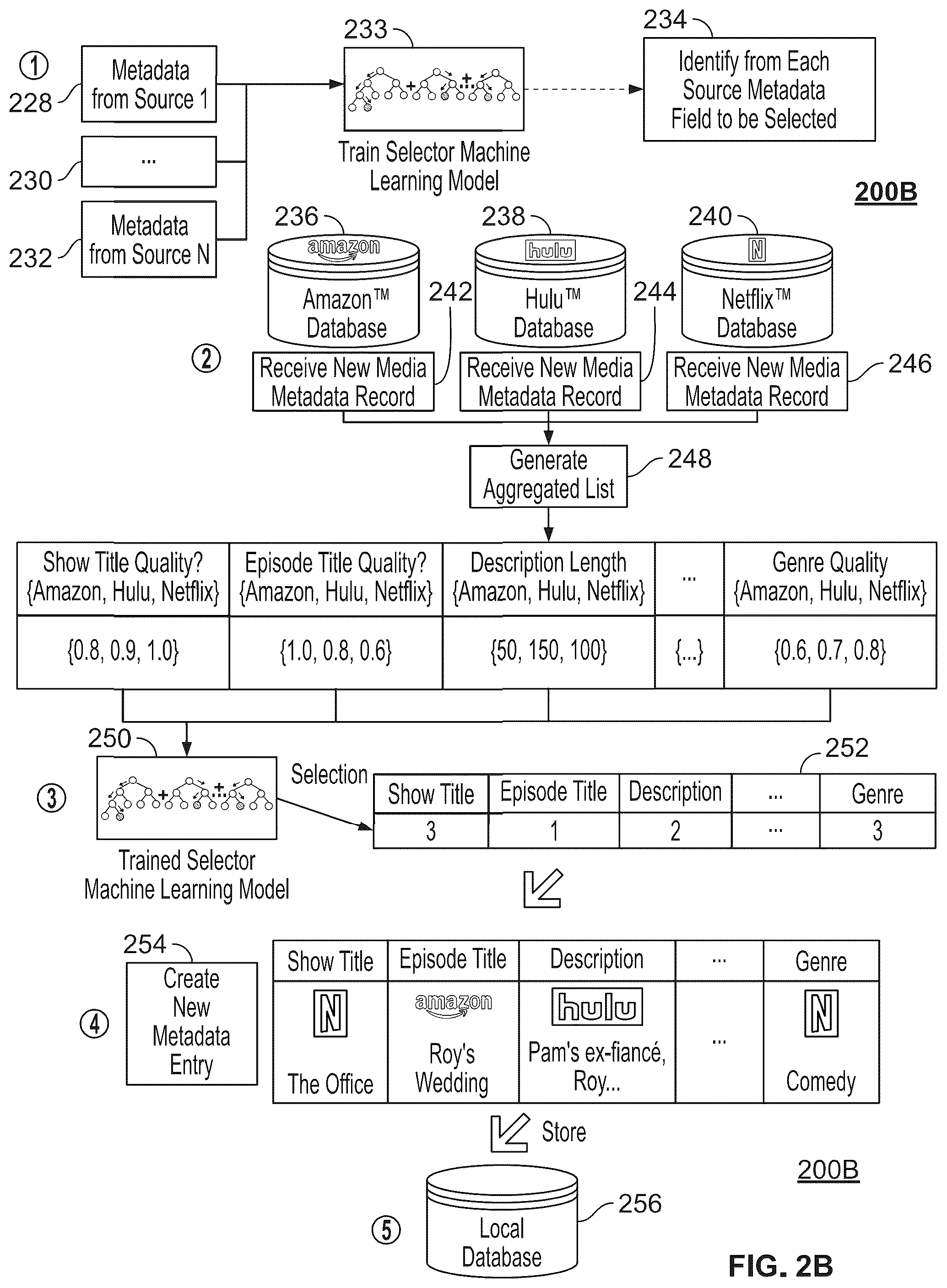 Patent US12332941 Figure 6 – Automated metadata asset creation using machine learning models