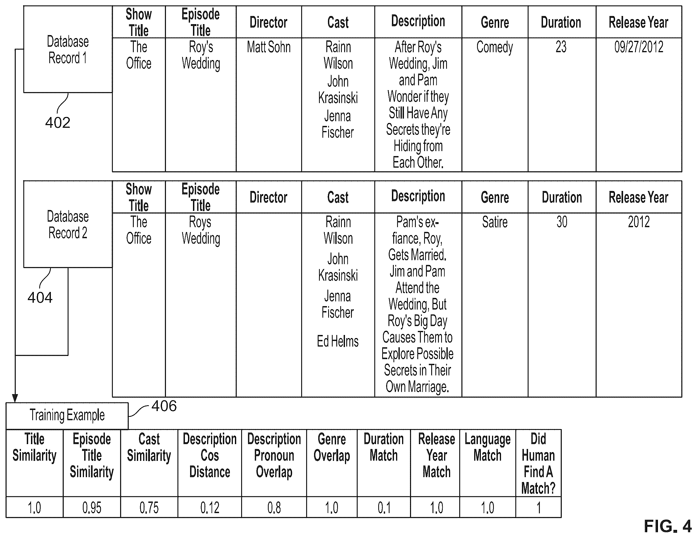 Patent US12332941 Figure 8 – Automated metadata asset creation using machine learning models