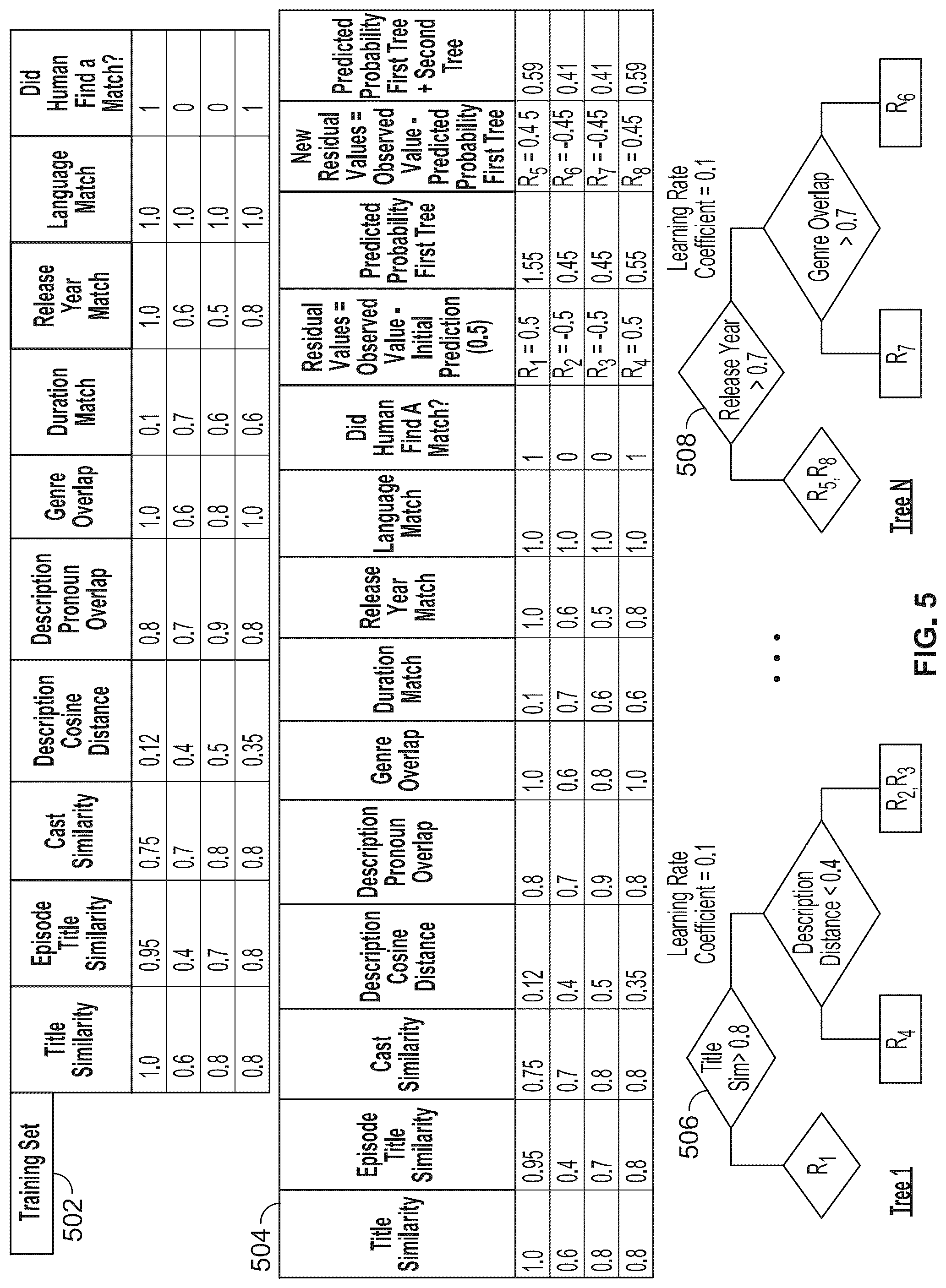 Patent US12332941 Figure 9 – Automated metadata asset creation using machine learning models