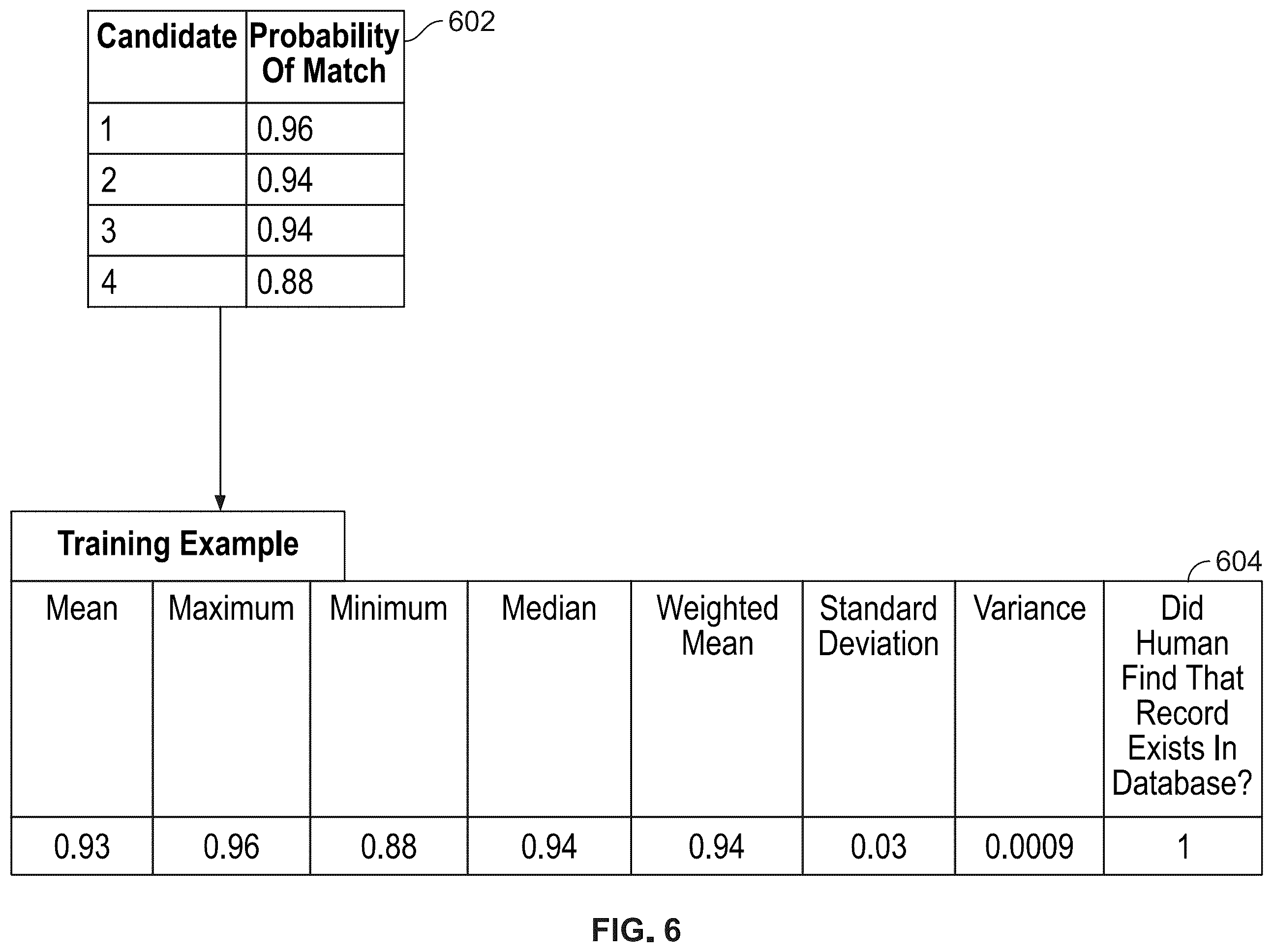 Patent US12332941 Figure 10 – Automated metadata asset creation using machine learning models