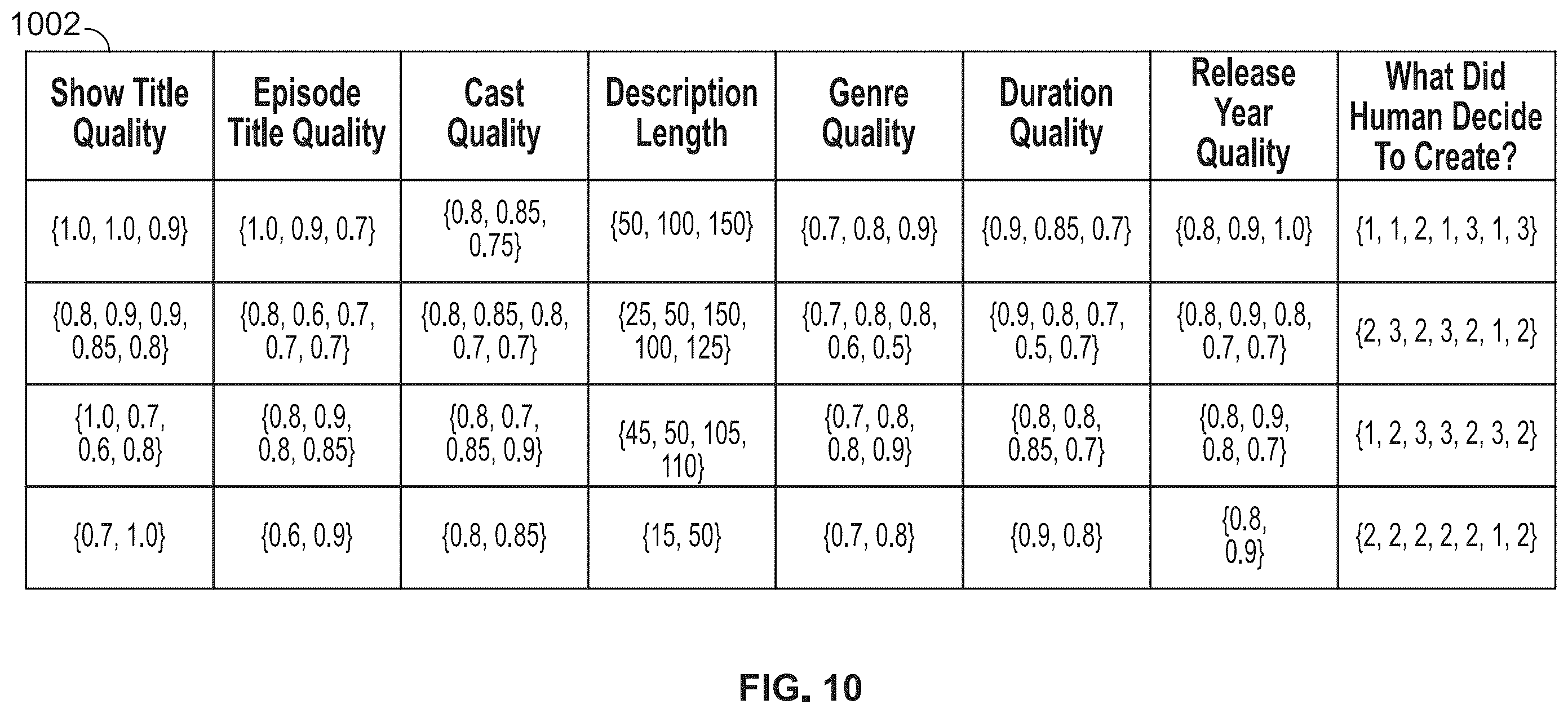 Patent US12332941 Figure 14 – Automated metadata asset creation using machine learning models