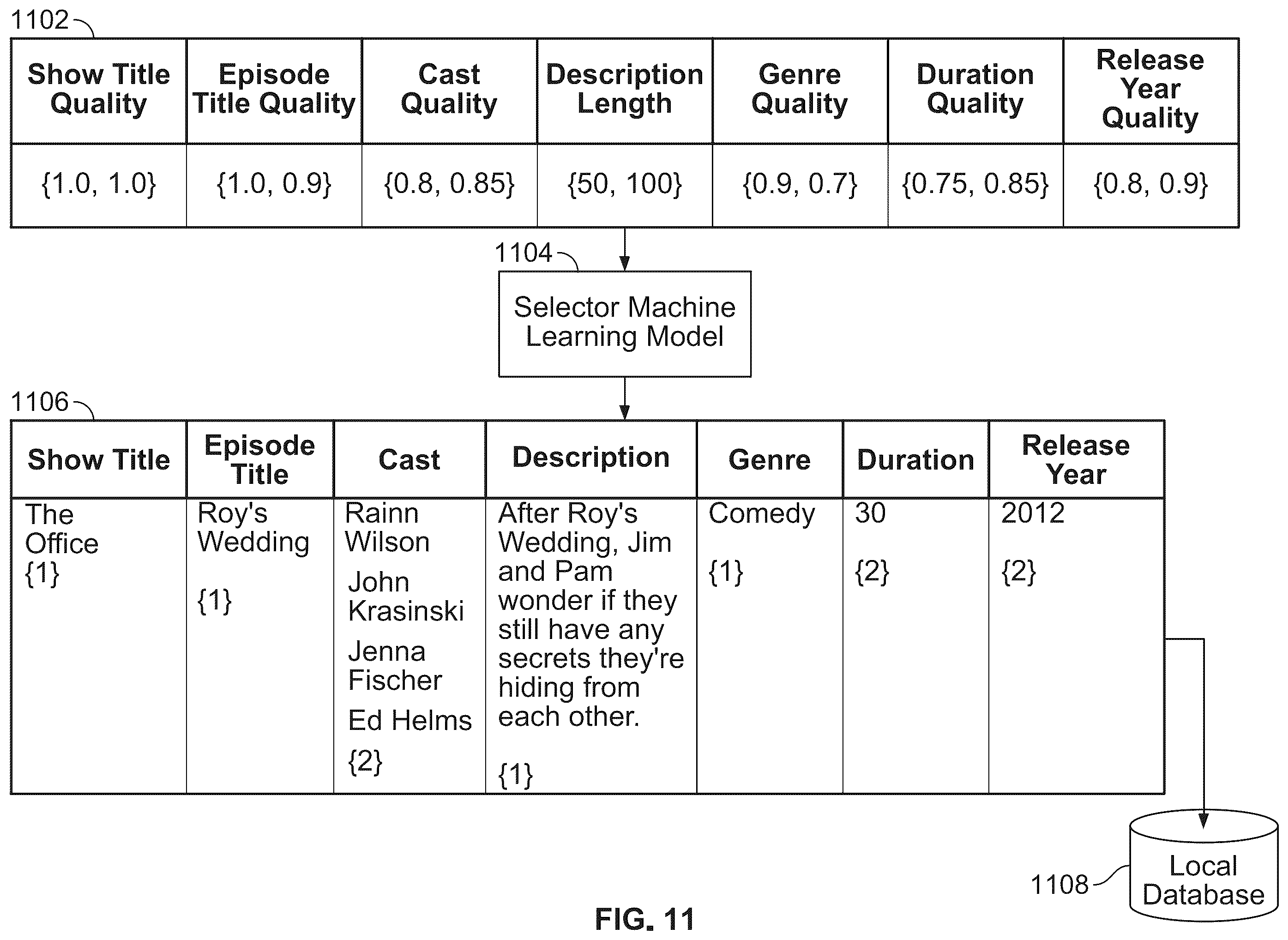 Patent US12332941 Figure 15 – Automated metadata asset creation using machine learning models