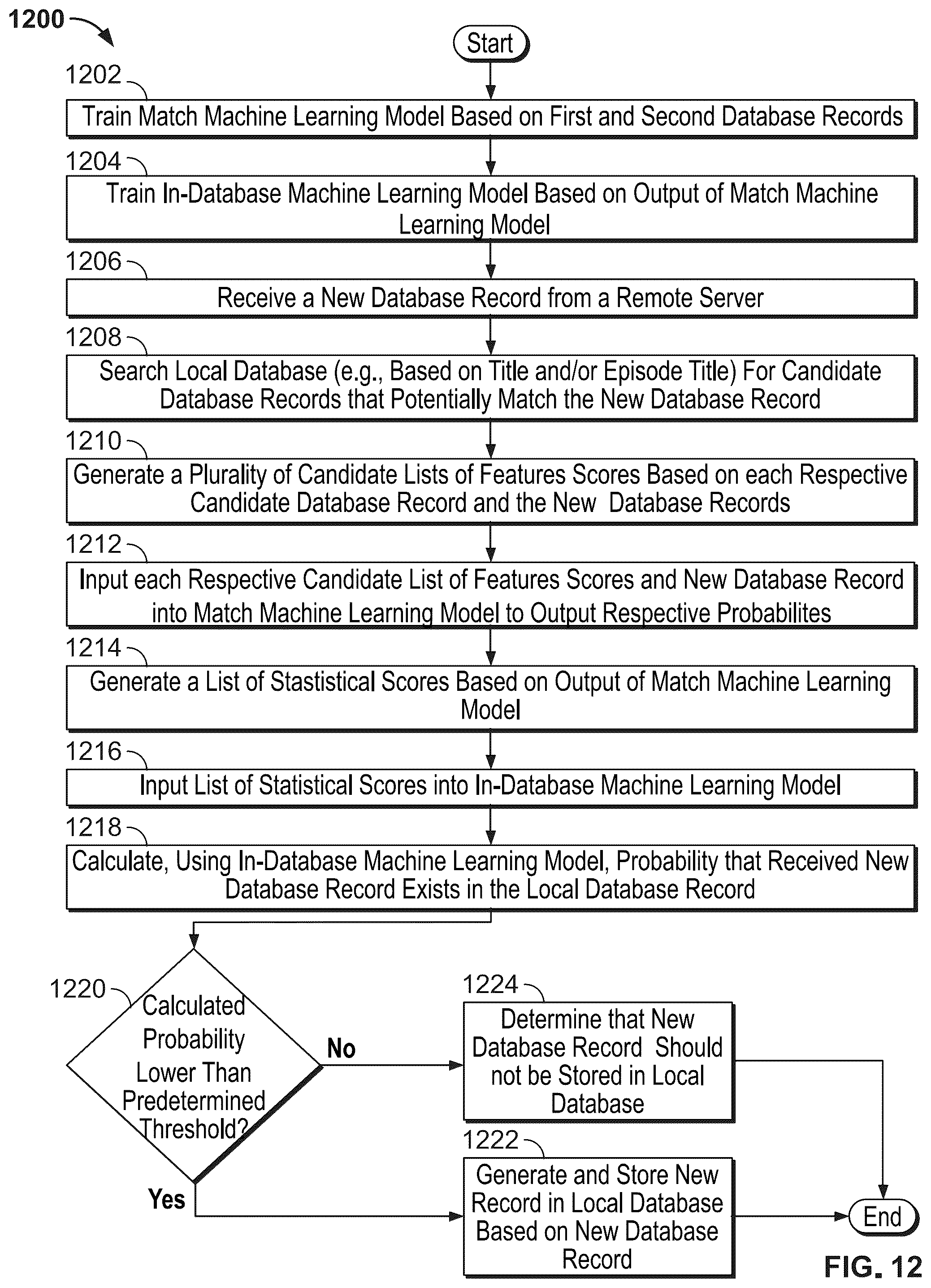 Patent US12332941 Figure 16 – Automated metadata asset creation using machine learning models