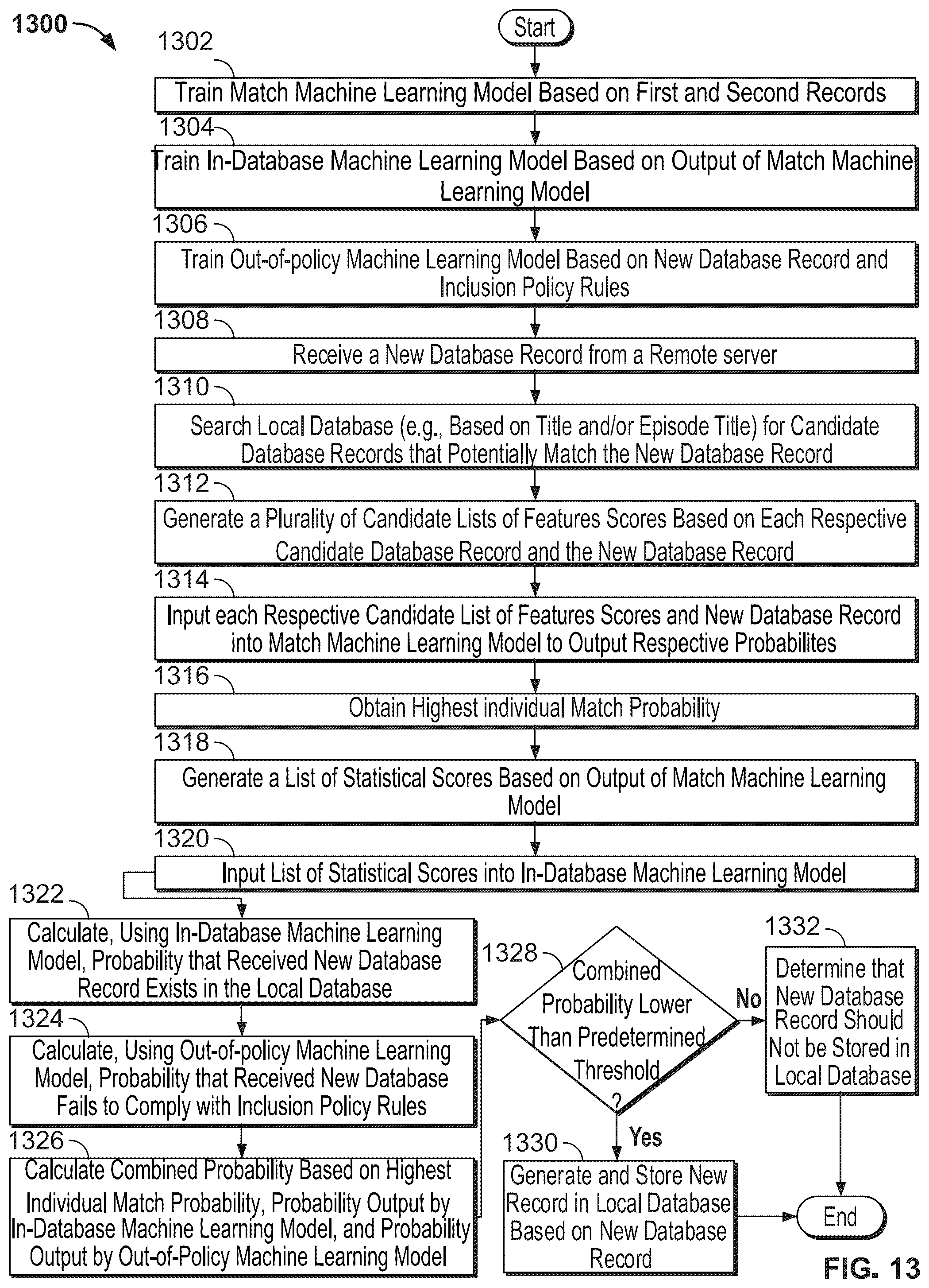 Patent US12332941 Figure 17 – Automated metadata asset creation using machine learning models