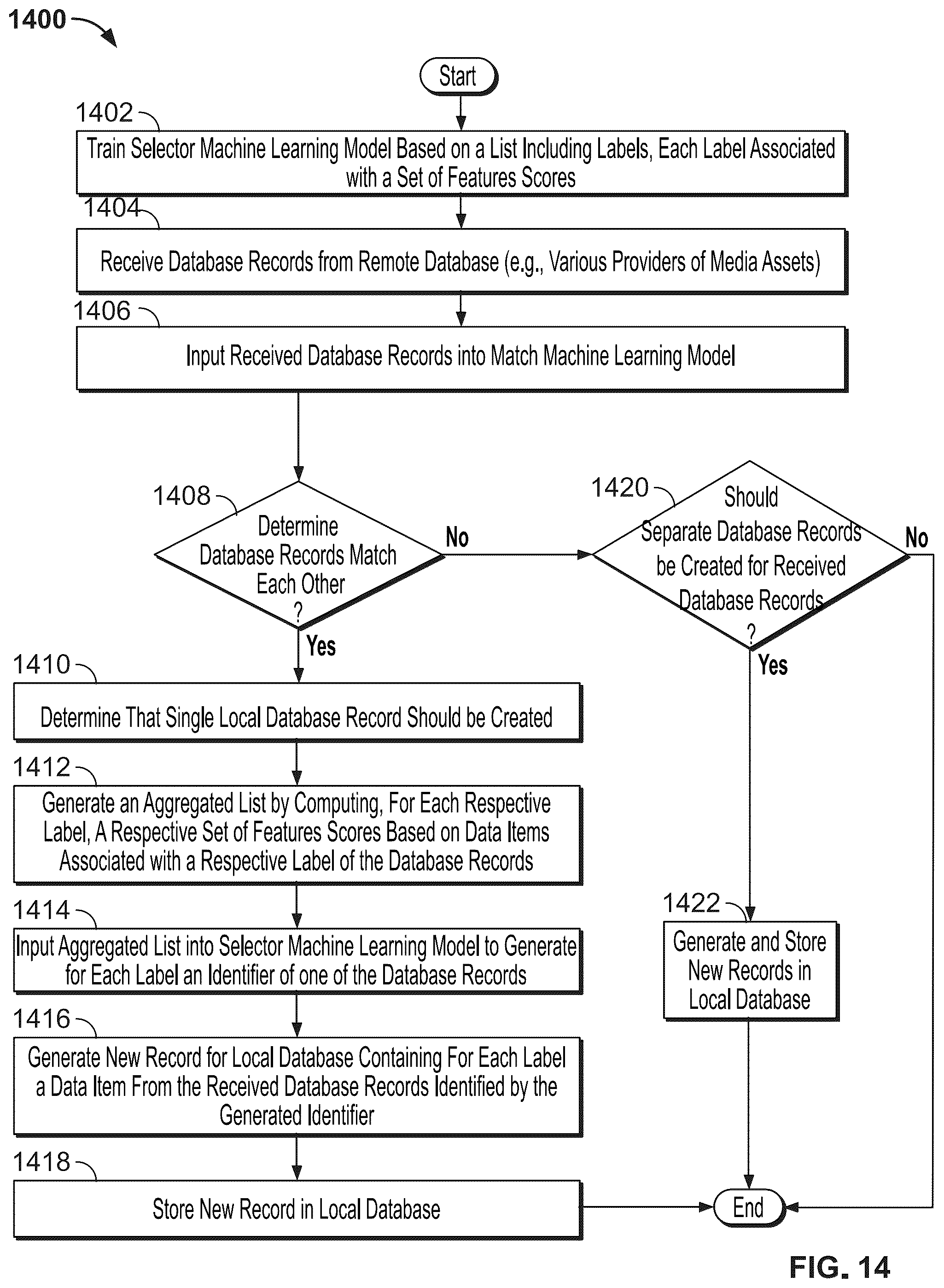 Patent US12332941 Figure 18 – Automated metadata asset creation using machine learning models