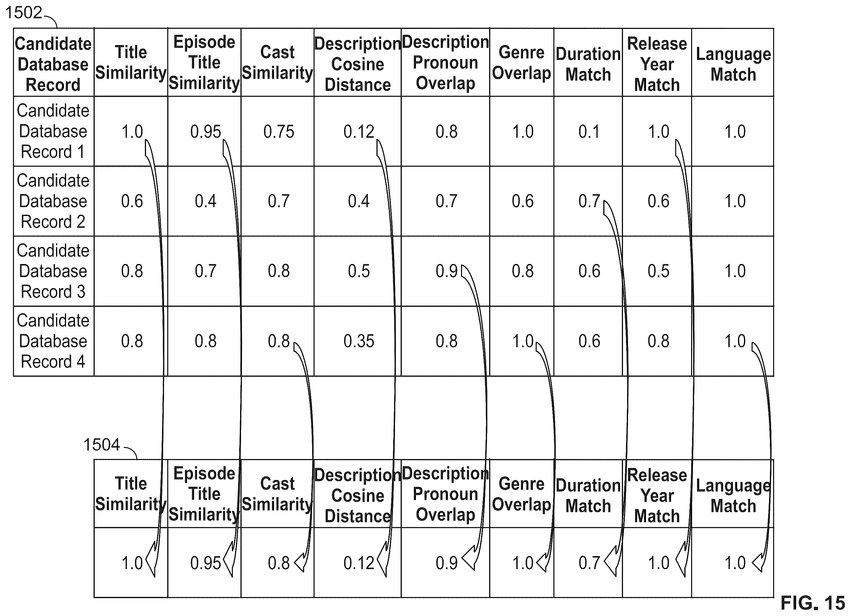Patent US12332941 Figure 19 – Automated metadata asset creation using machine learning models