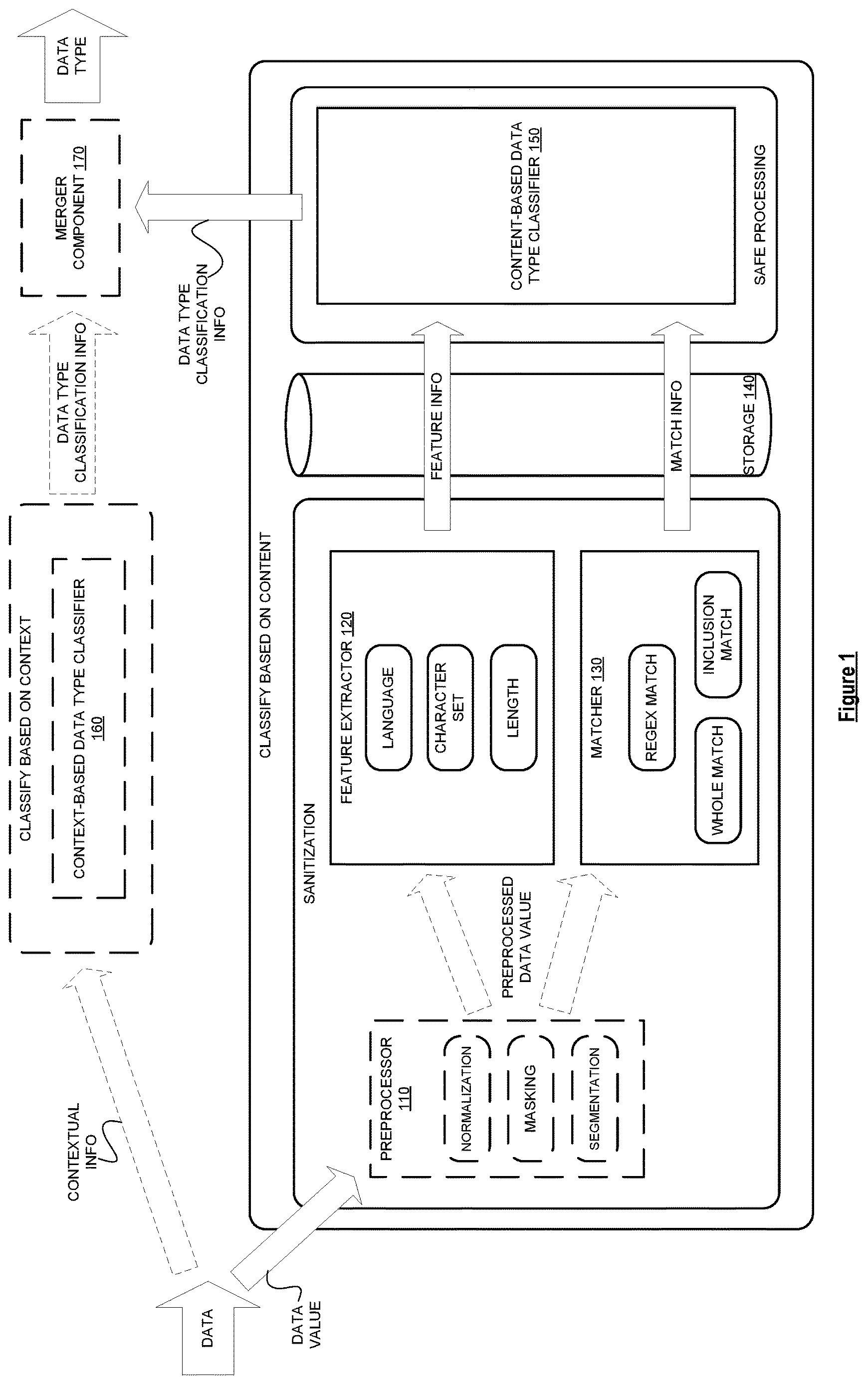 Patent US12332943 Figure 1 – Data classification technology