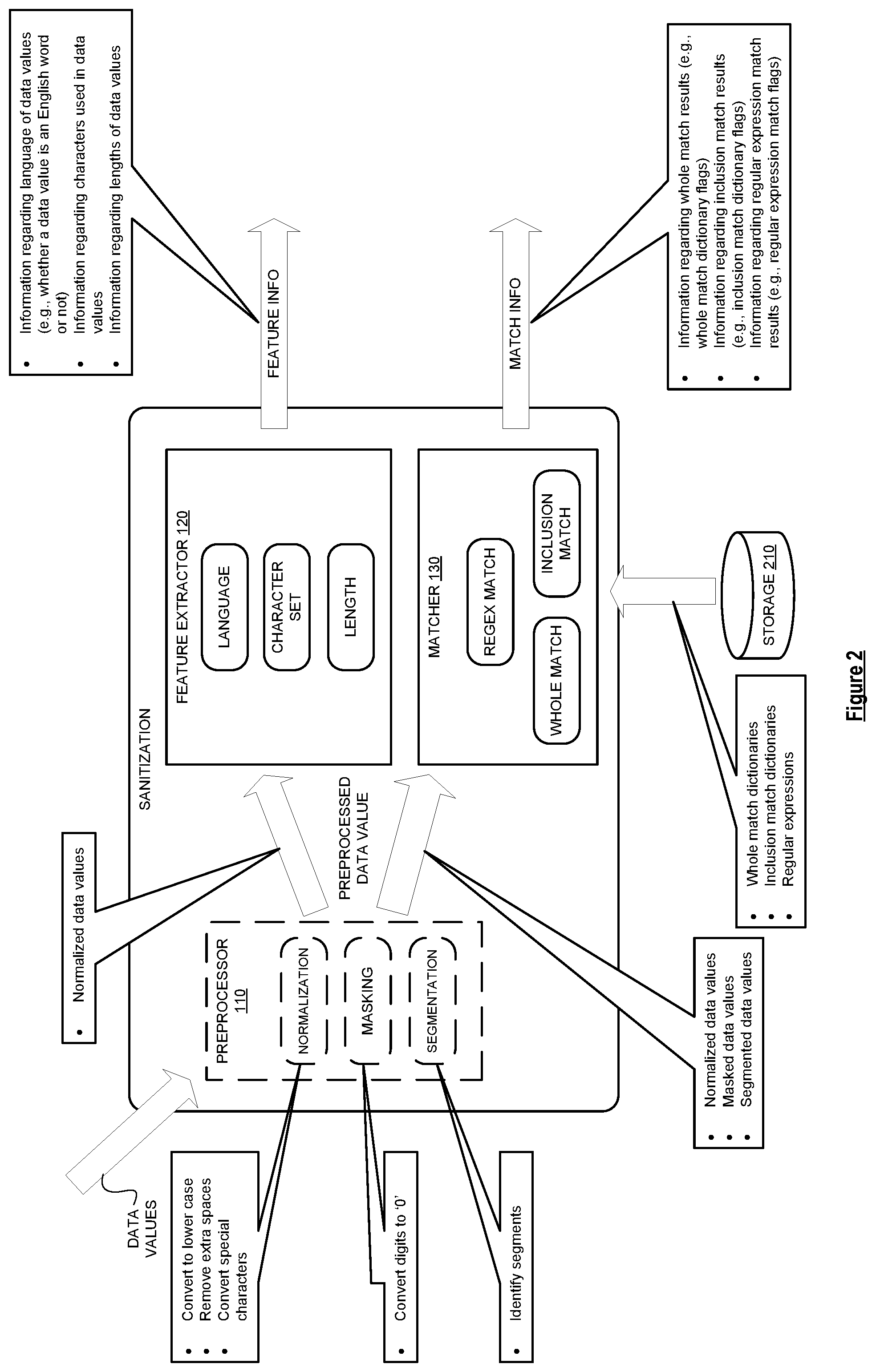 Patent US12332943 Figure 2 – Data classification technology