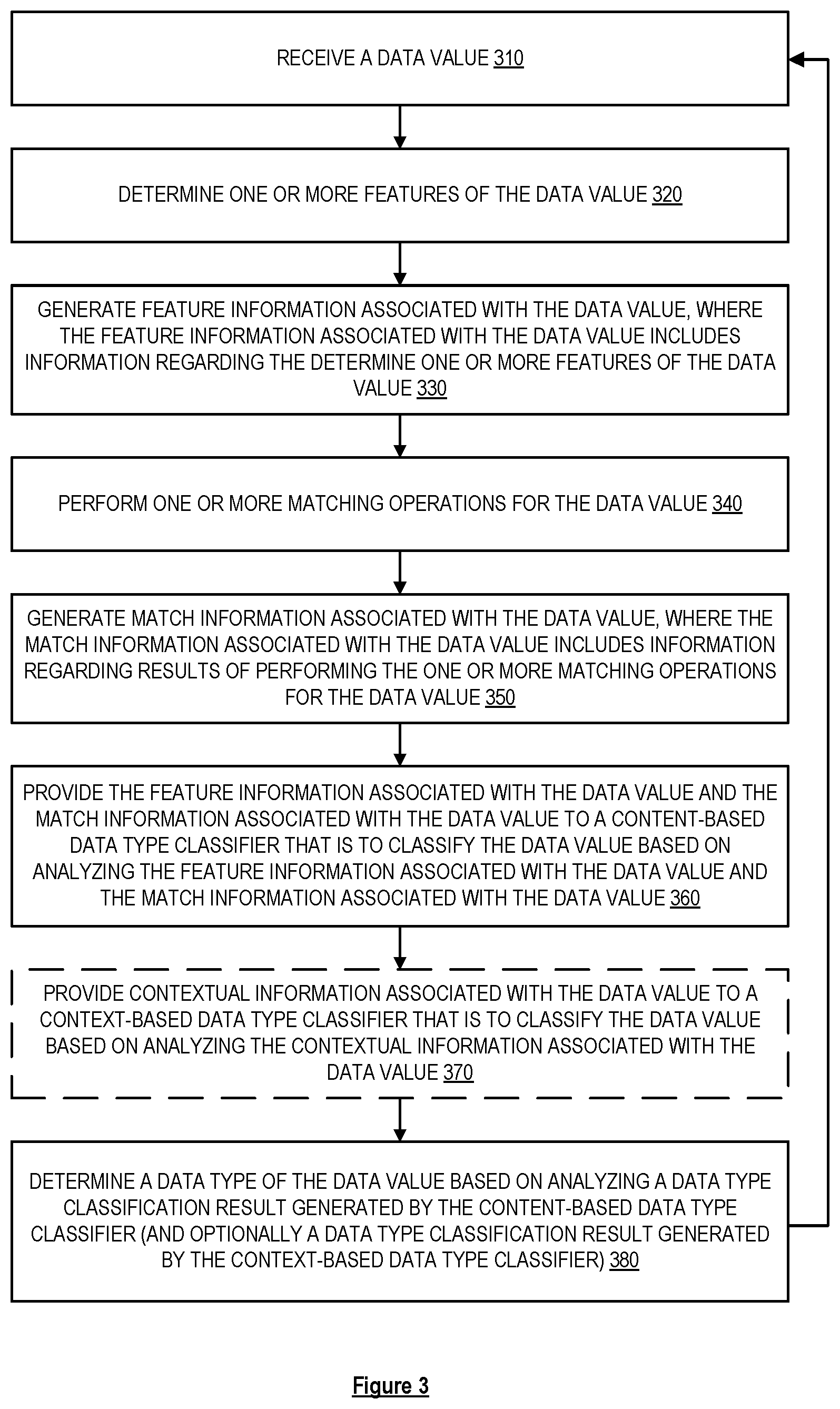 Patent US12332943 Figure 3 – Data classification technology
