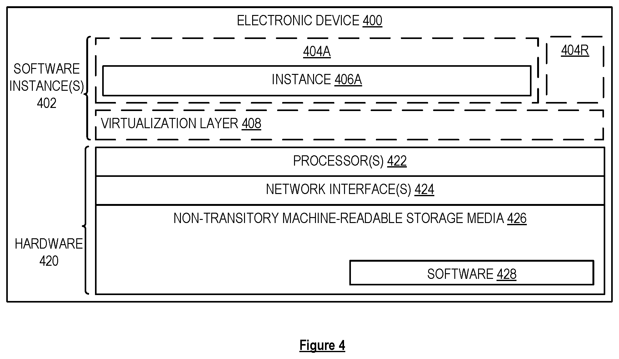 Patent US12332943 Figure 4 – Data classification technology
