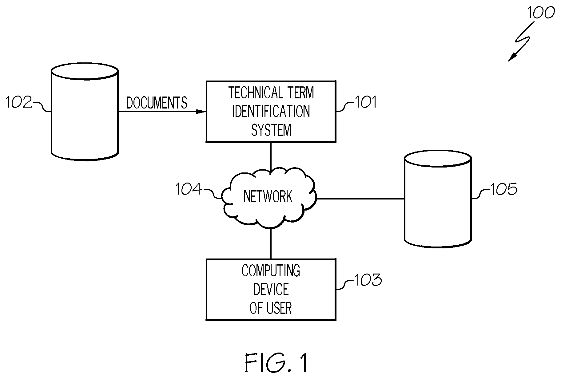 Patent US12332944 Figure 1 – Identifying equivalent technical terms in different documents