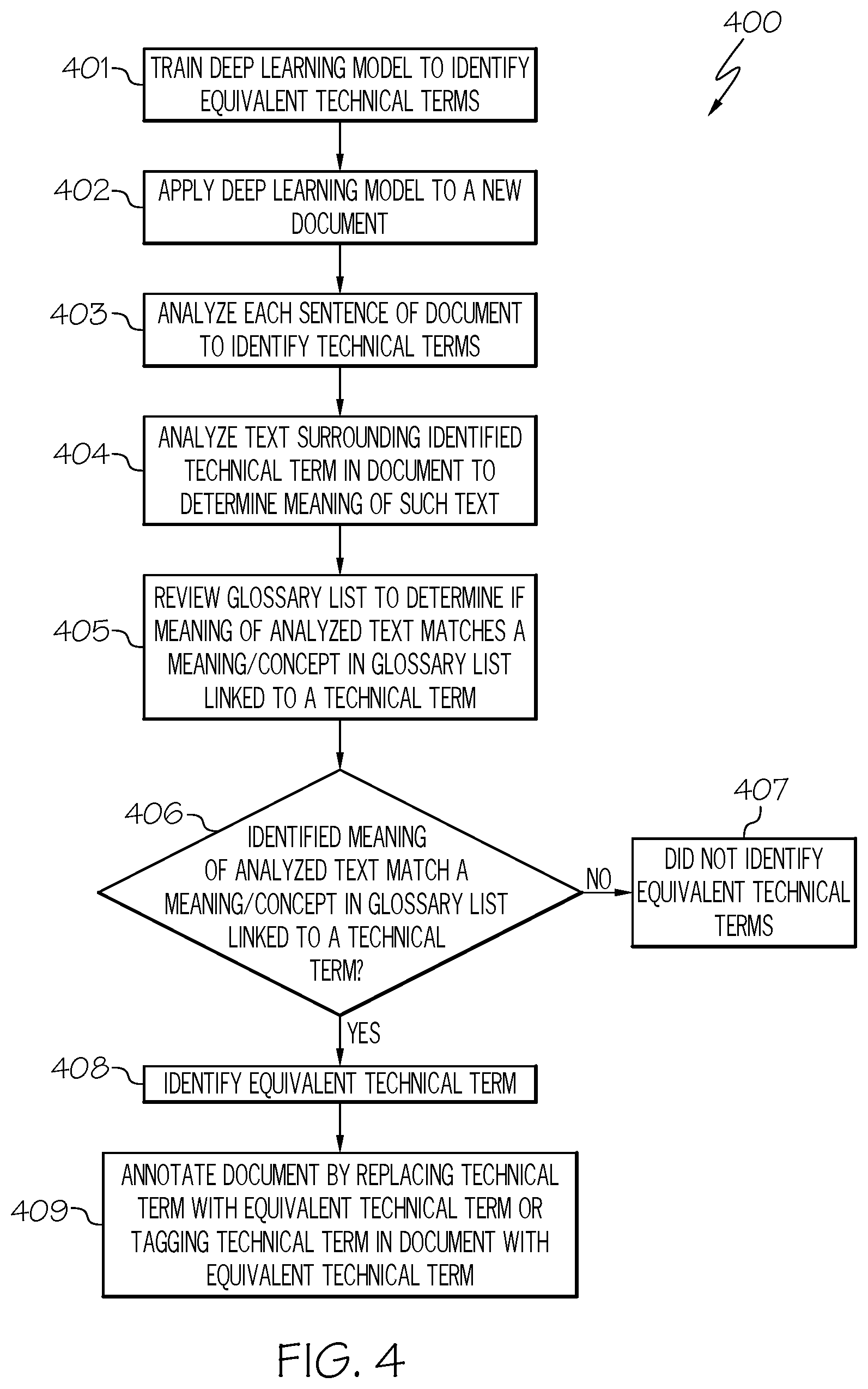 Patent US12332944 Figure 4 – Identifying equivalent technical terms in different documents