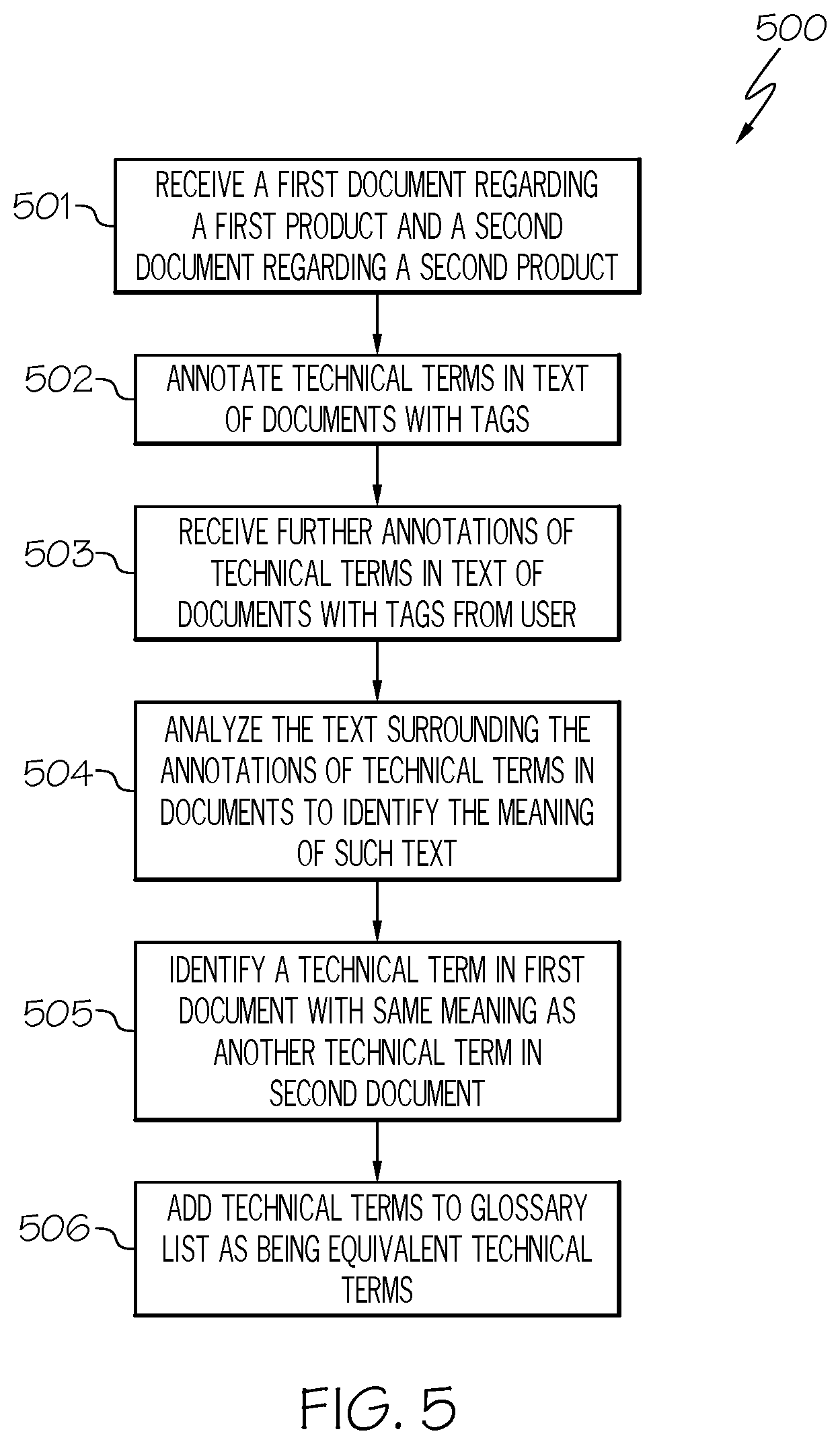 Patent US12332944 Figure 5 – Identifying equivalent technical terms in different documents