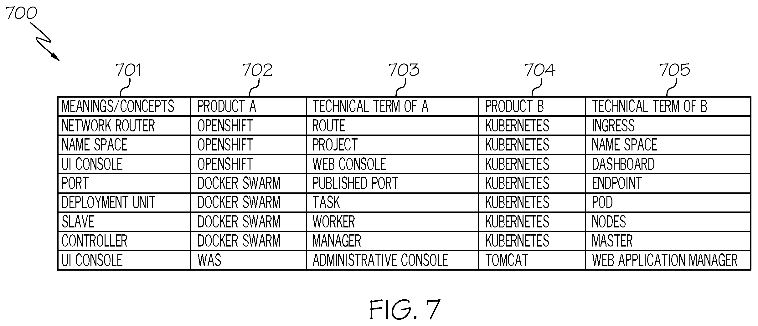 Patent US12332944 Figure 7 – Identifying equivalent technical terms in different documents