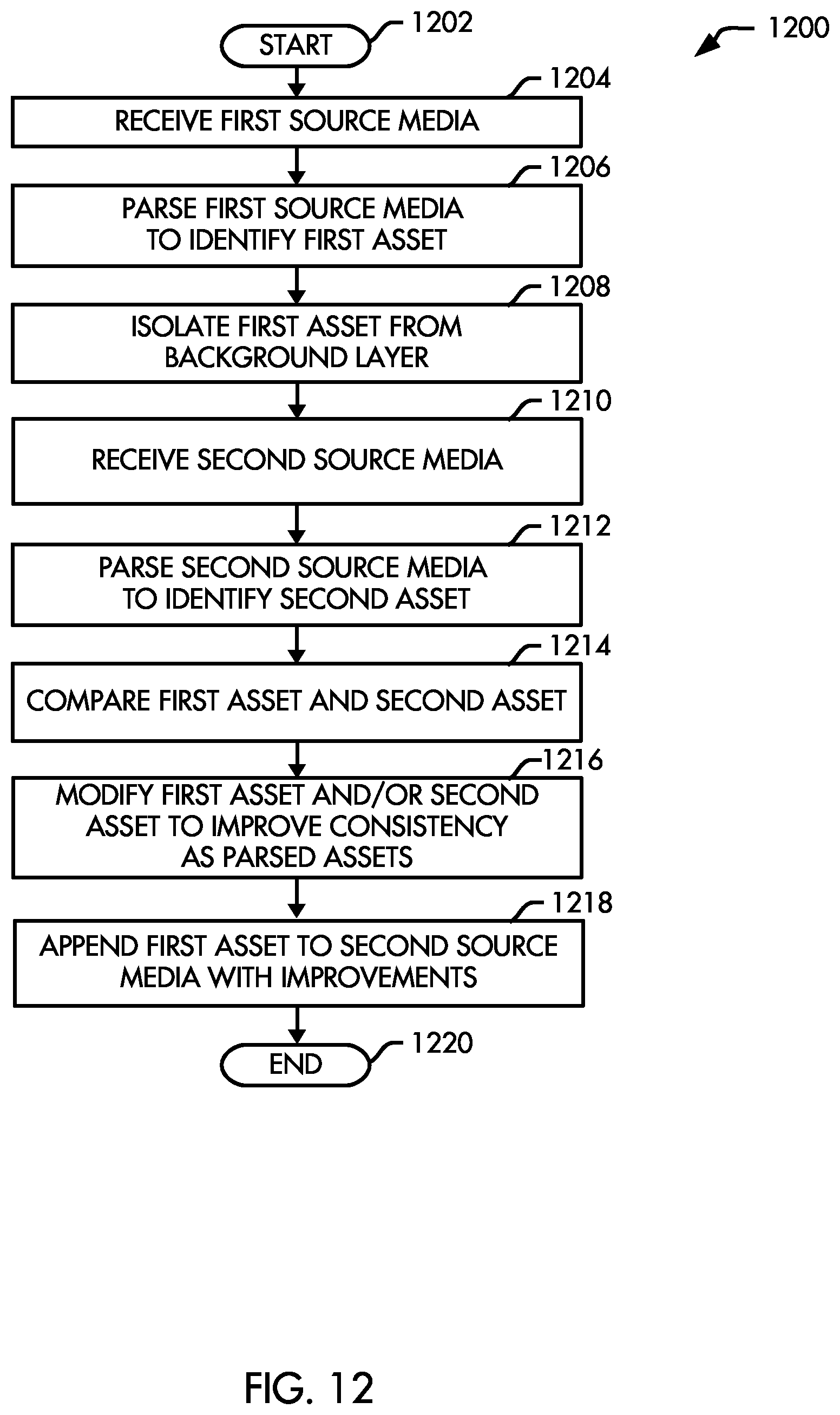 Patent US12332946 Figure 6 – Method for media creation, sharing, and communication and associated system