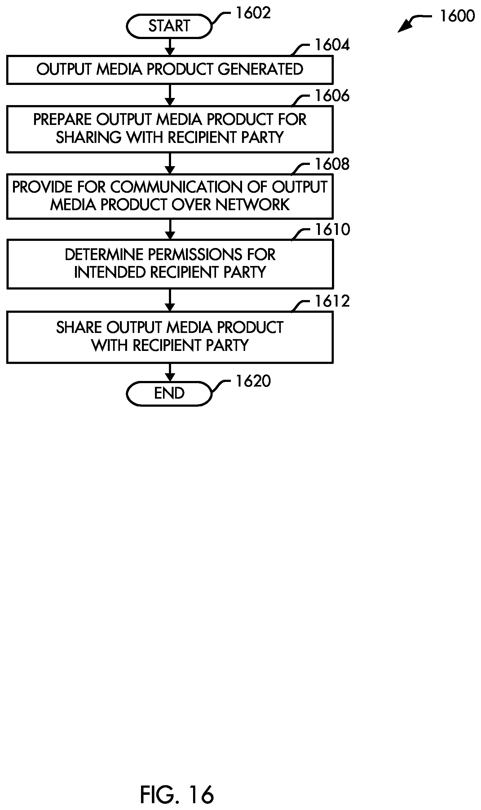 Patent US12332946 Figure 10 – Method for media creation, sharing, and communication and associated system