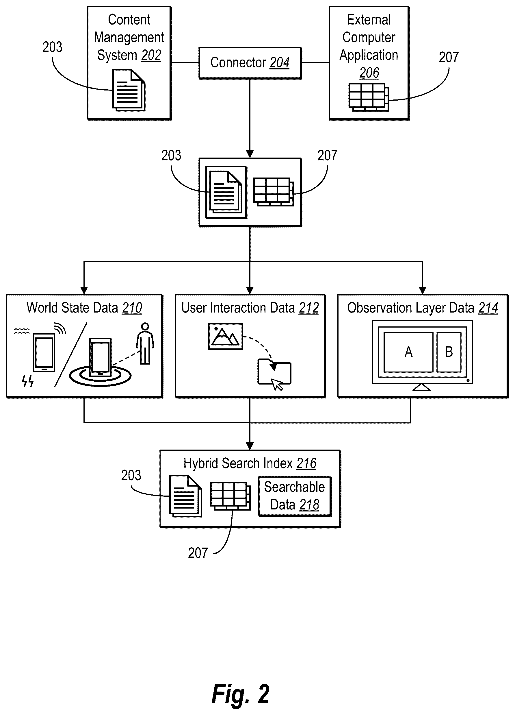 Patent US12332949 Figure 2 – Generating a hybrid search index for unified search
