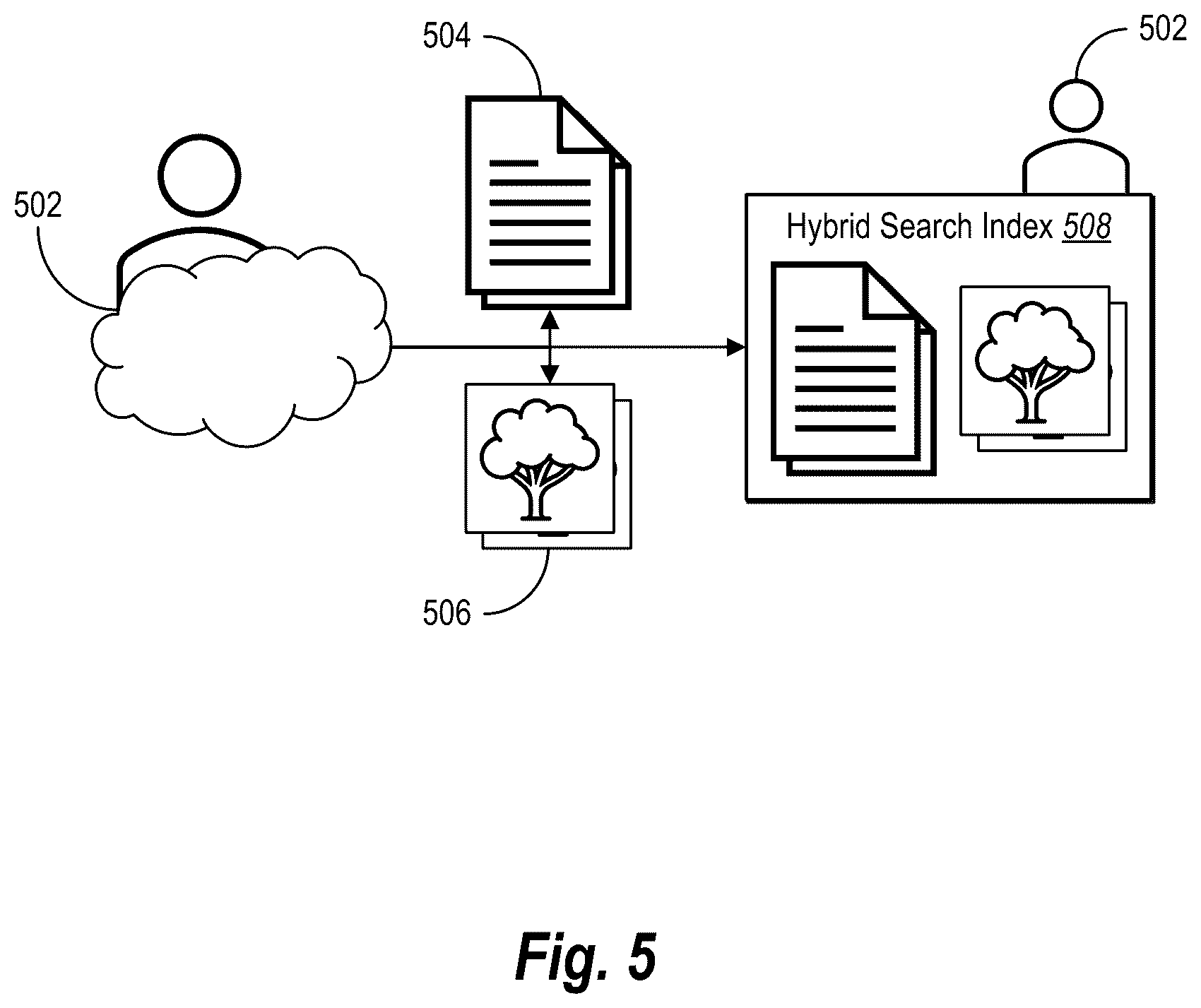 Patent US12332949 Figure 5 – Generating a hybrid search index for unified search