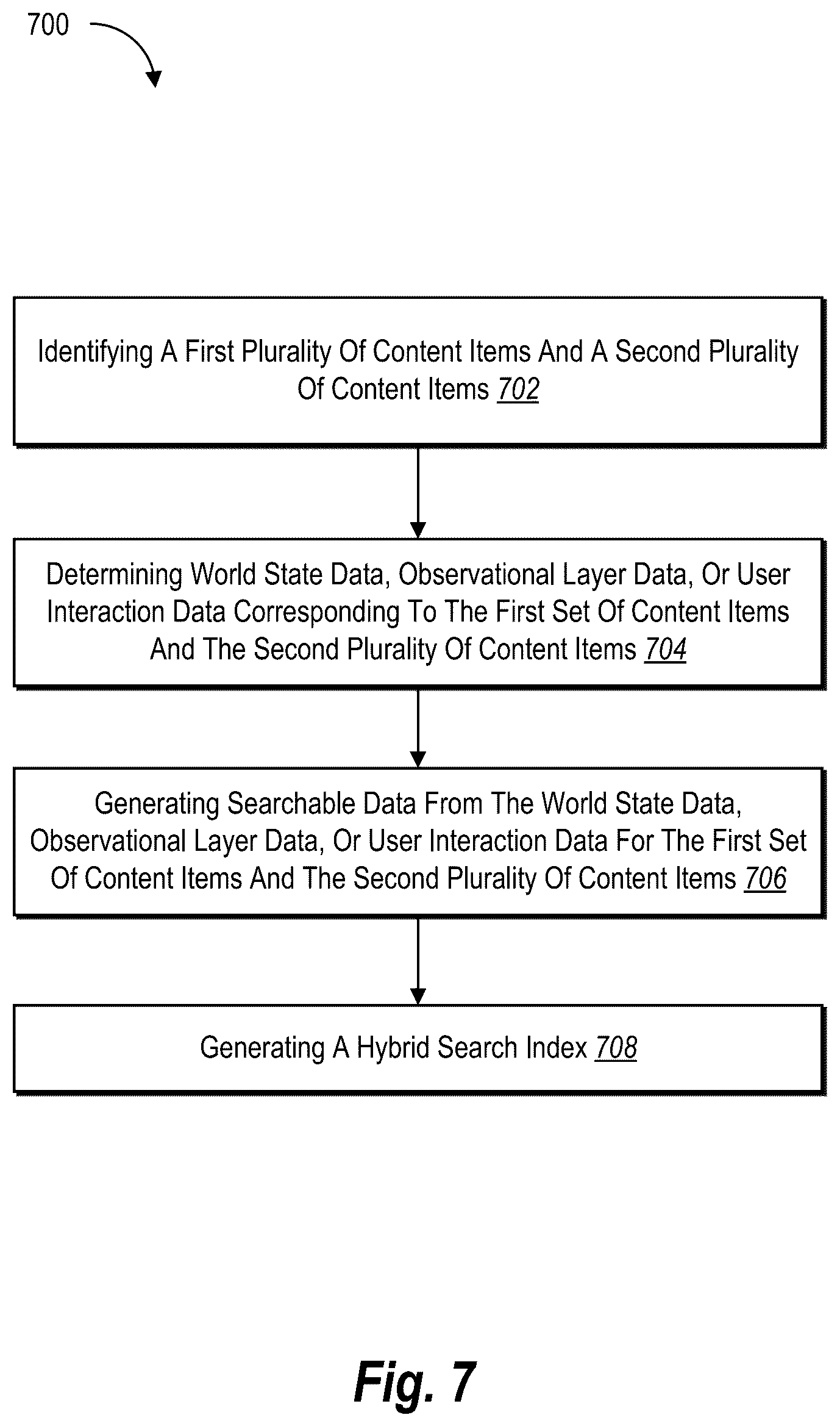 Patent US12332949 Figure 8 – Generating a hybrid search index for unified search