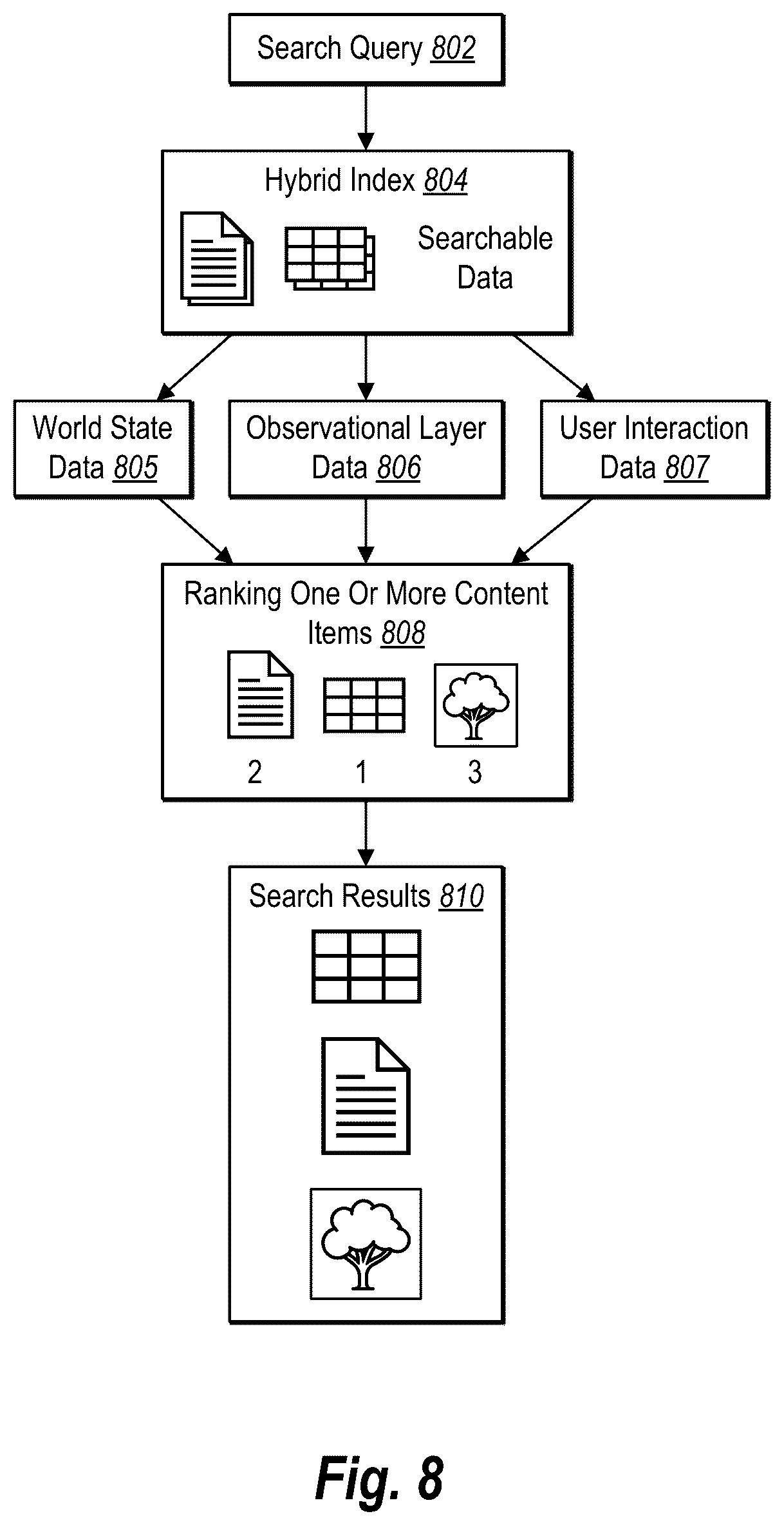 Patent US12332949 Figure 9 – Generating a hybrid search index for unified search