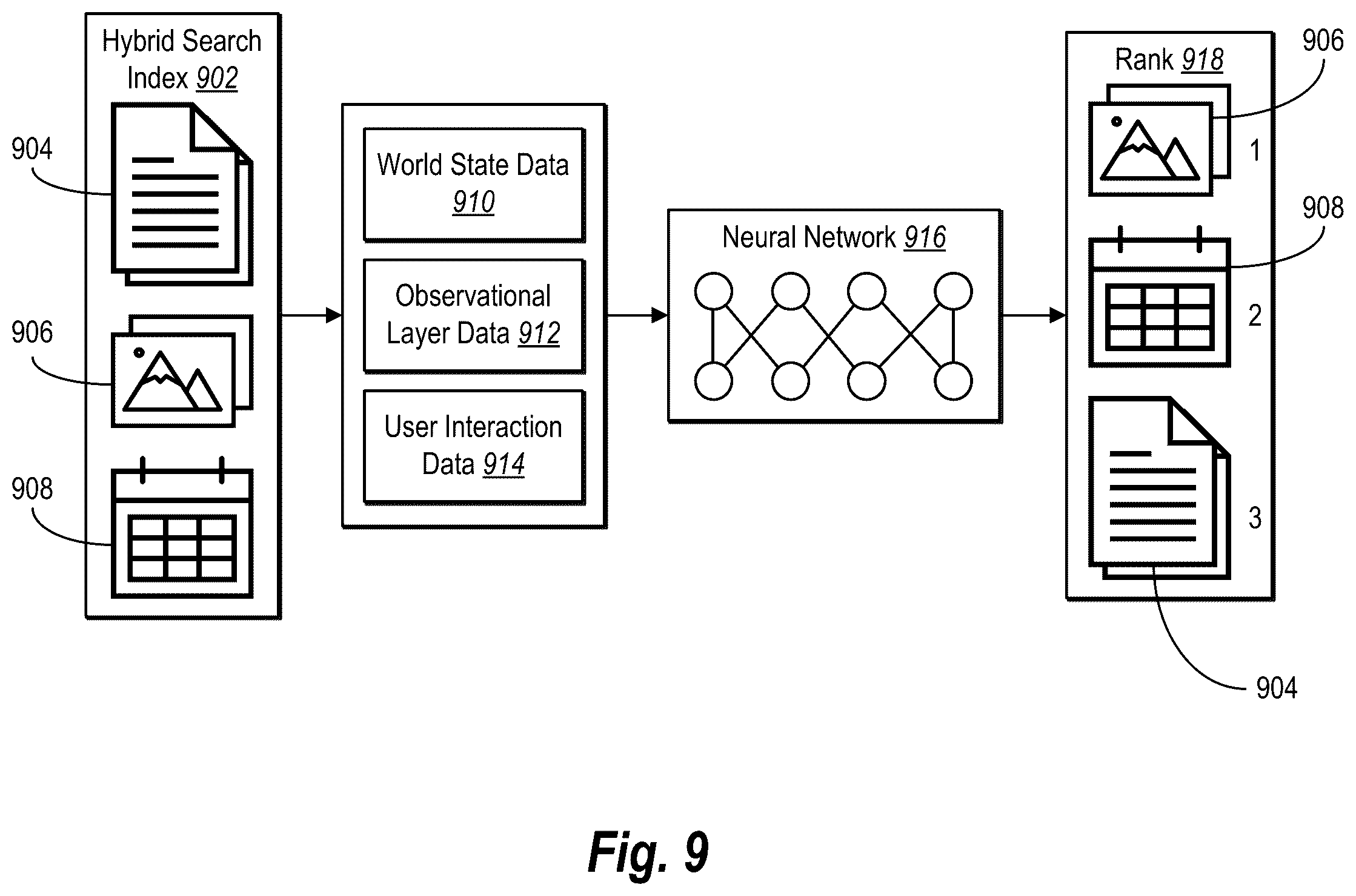 Patent US12332949 Figure 10 – Generating a hybrid search index for unified search