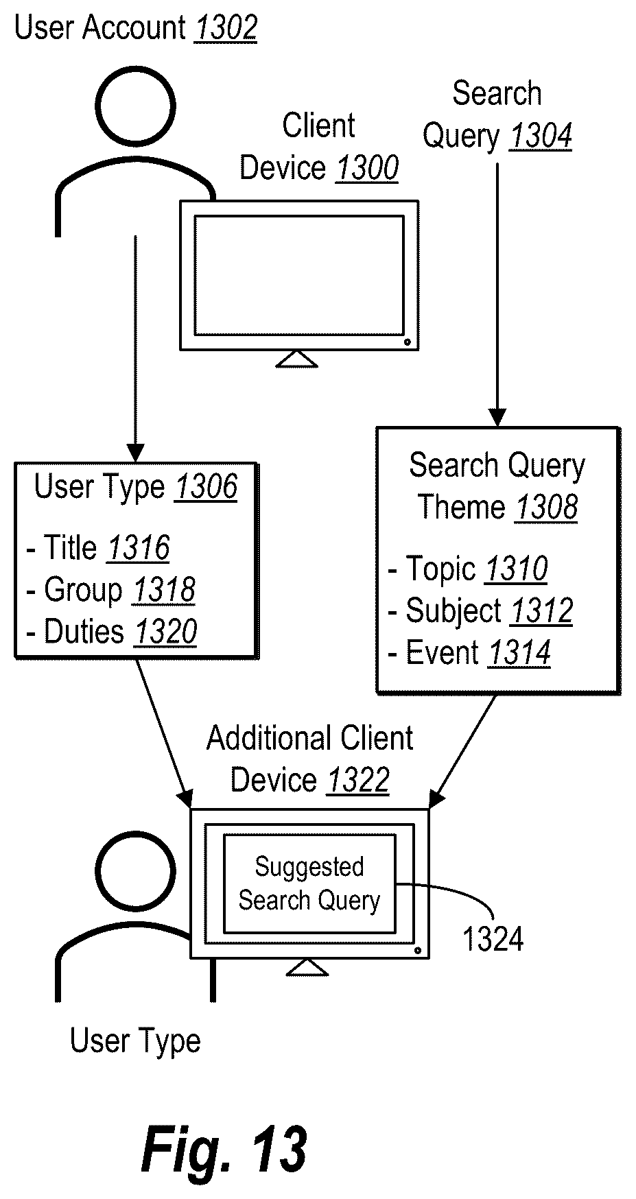 Patent US12332949 Figure 16 – Generating a hybrid search index for unified search