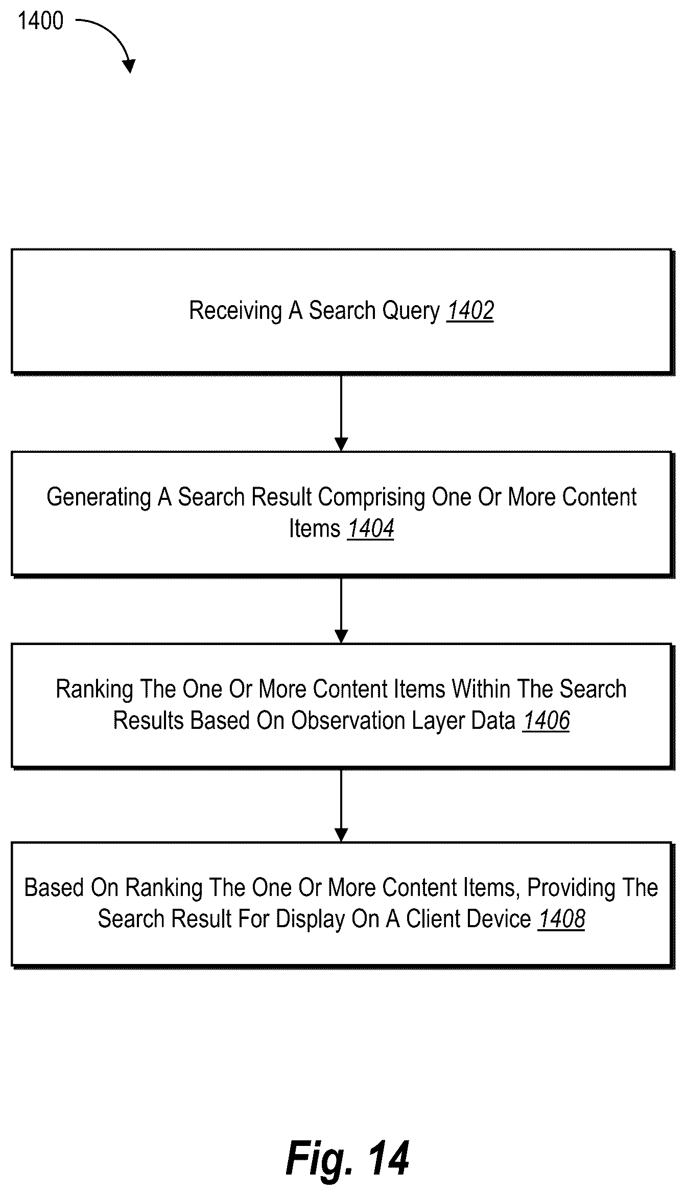 Patent US12332949 Figure 17 – Generating a hybrid search index for unified search