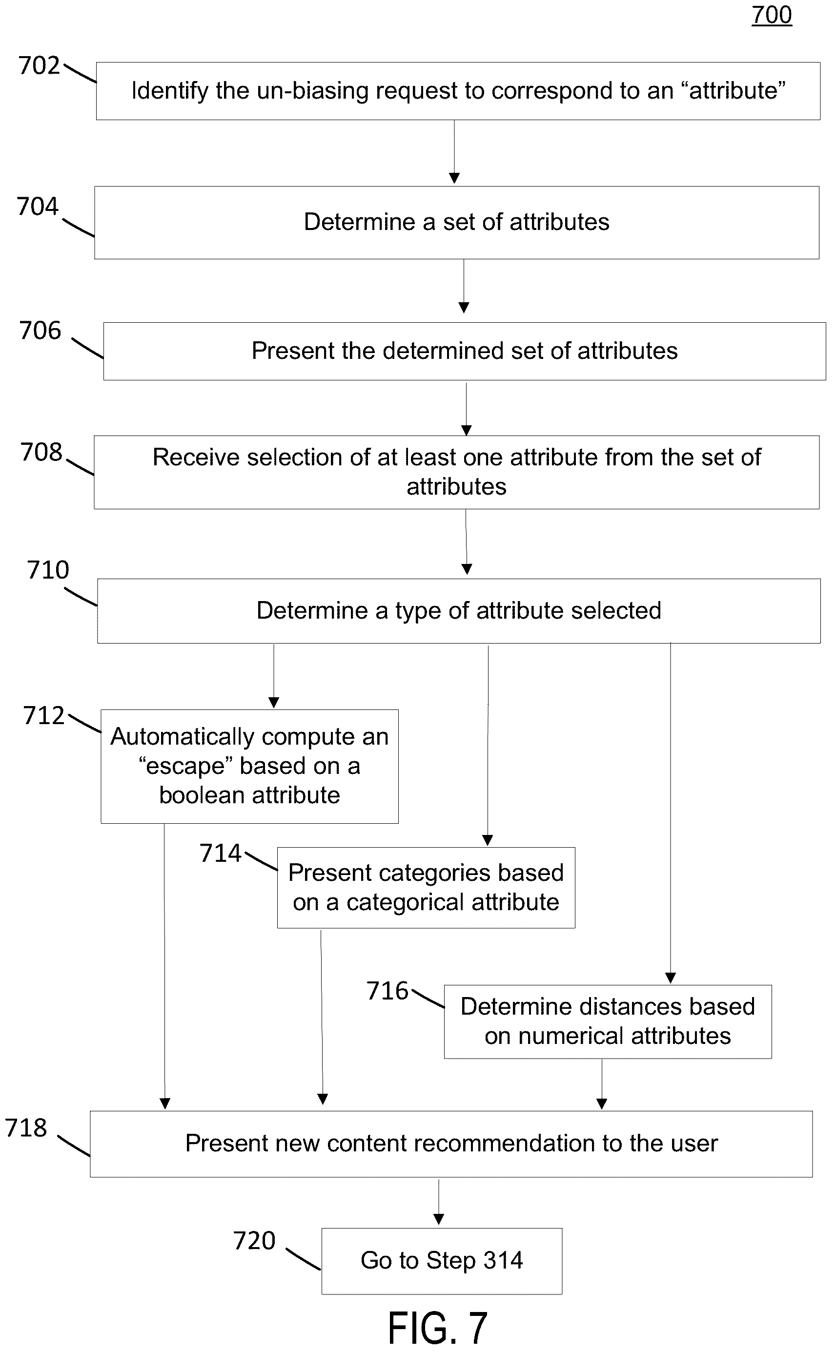 Patent US12332952 Figure 7 – System and method for un-biasing user personalizations and recommendations