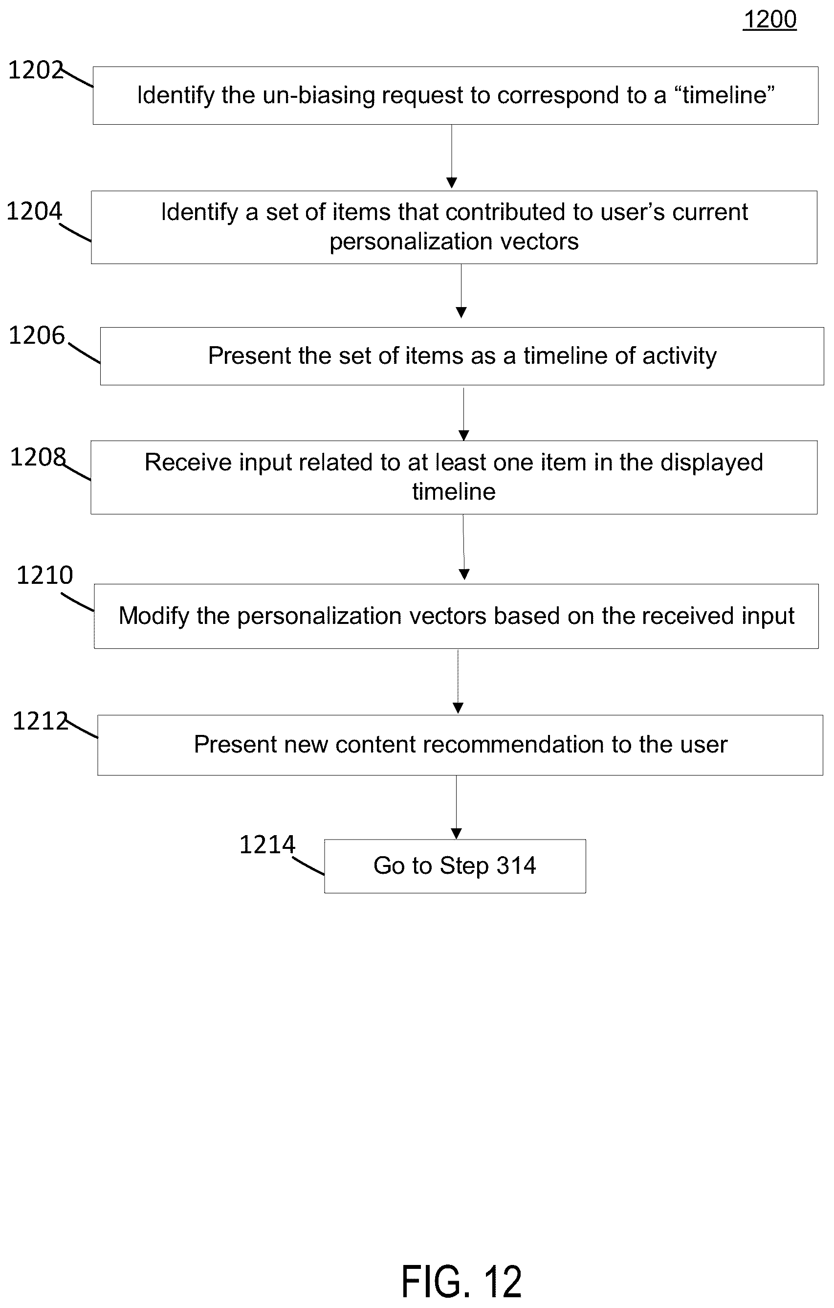 Patent US12332952 Figure 12 – System and method for un-biasing user personalizations and recommendations