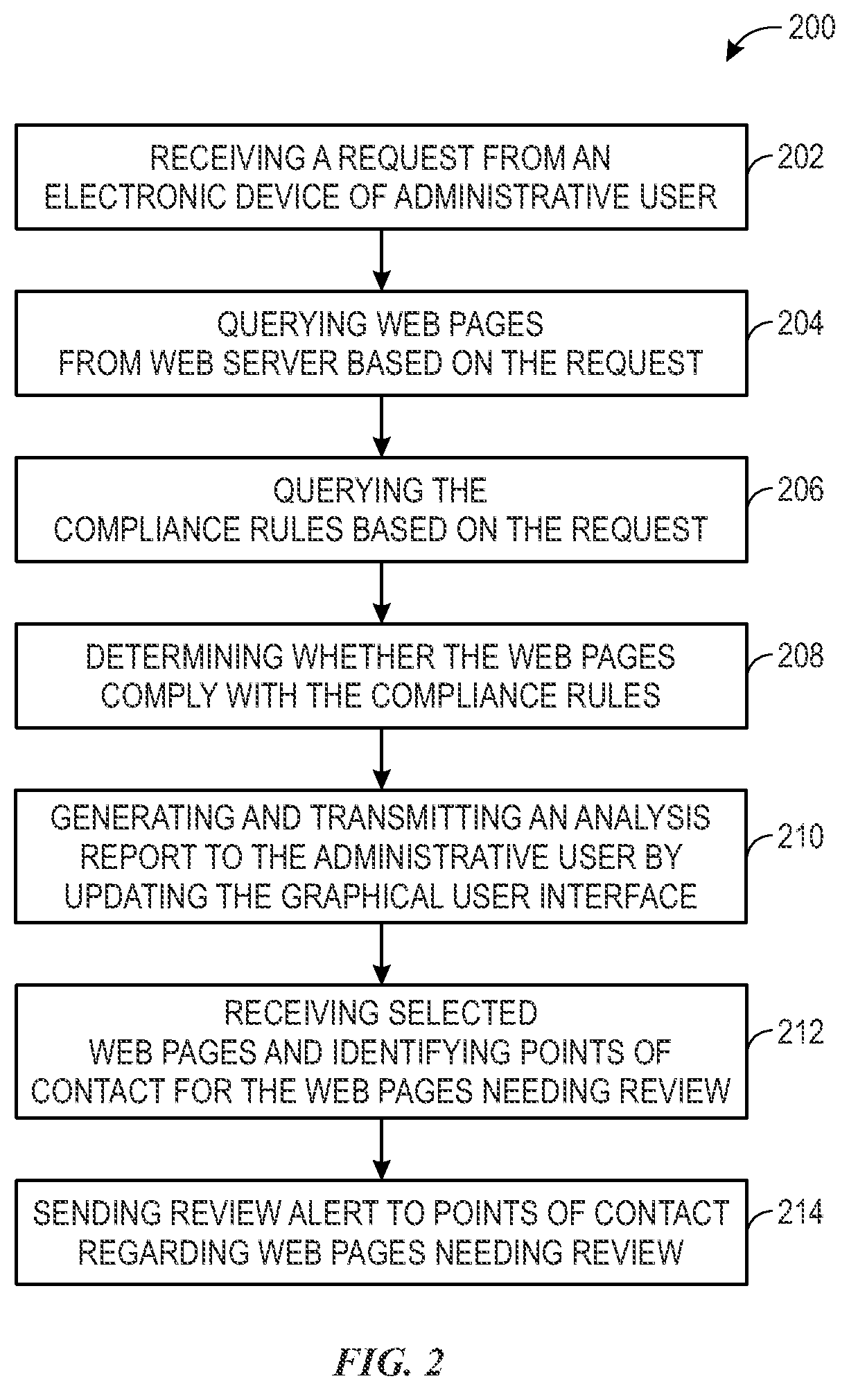 Patent US12332953 Figure 2 – Content curation application and graphical user interface
