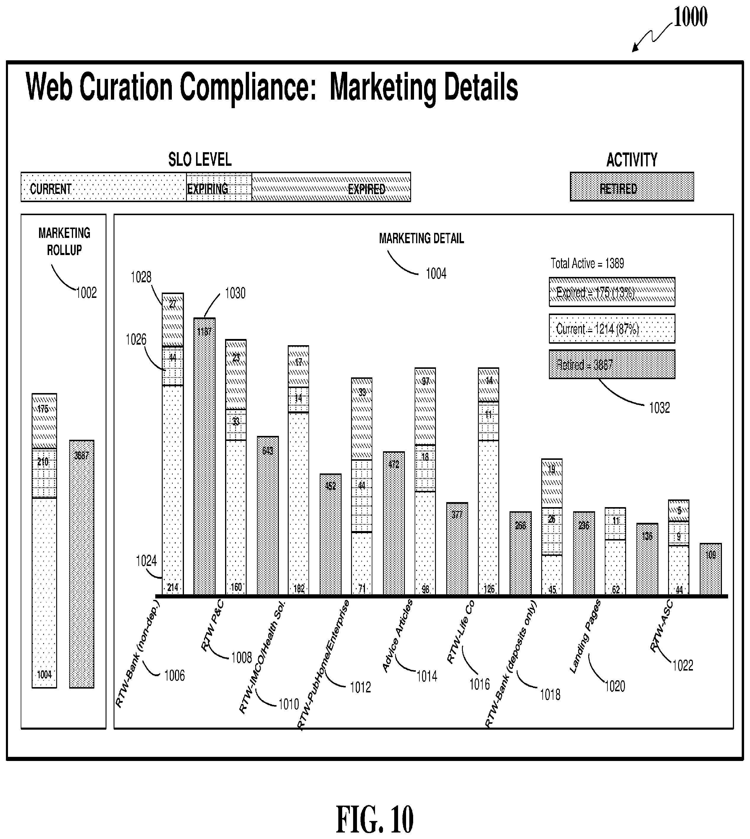 Patent US12332953 Figure 12 – Content curation application and graphical user interface