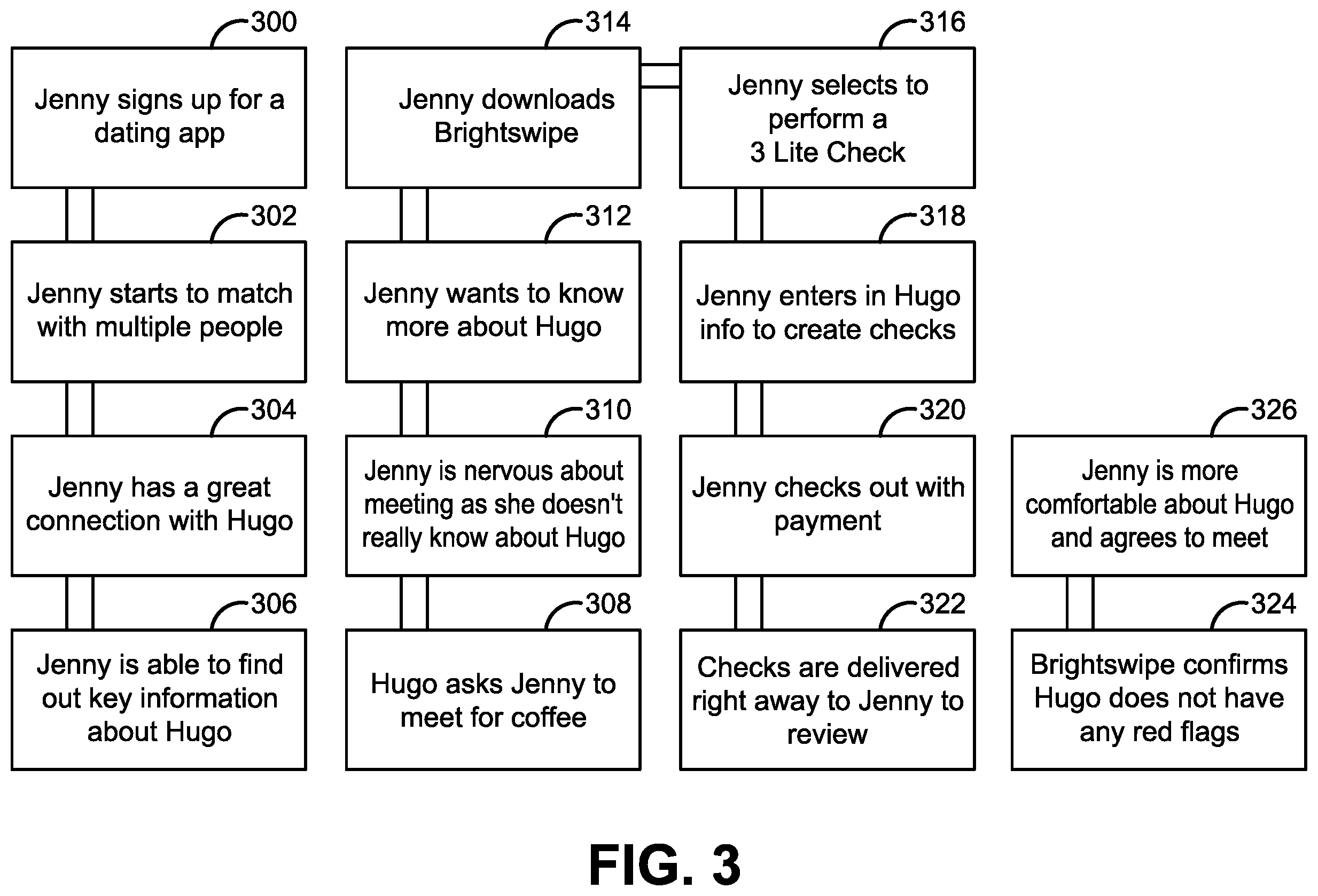 Patent US12332955 Figure 3 – Identity verification application