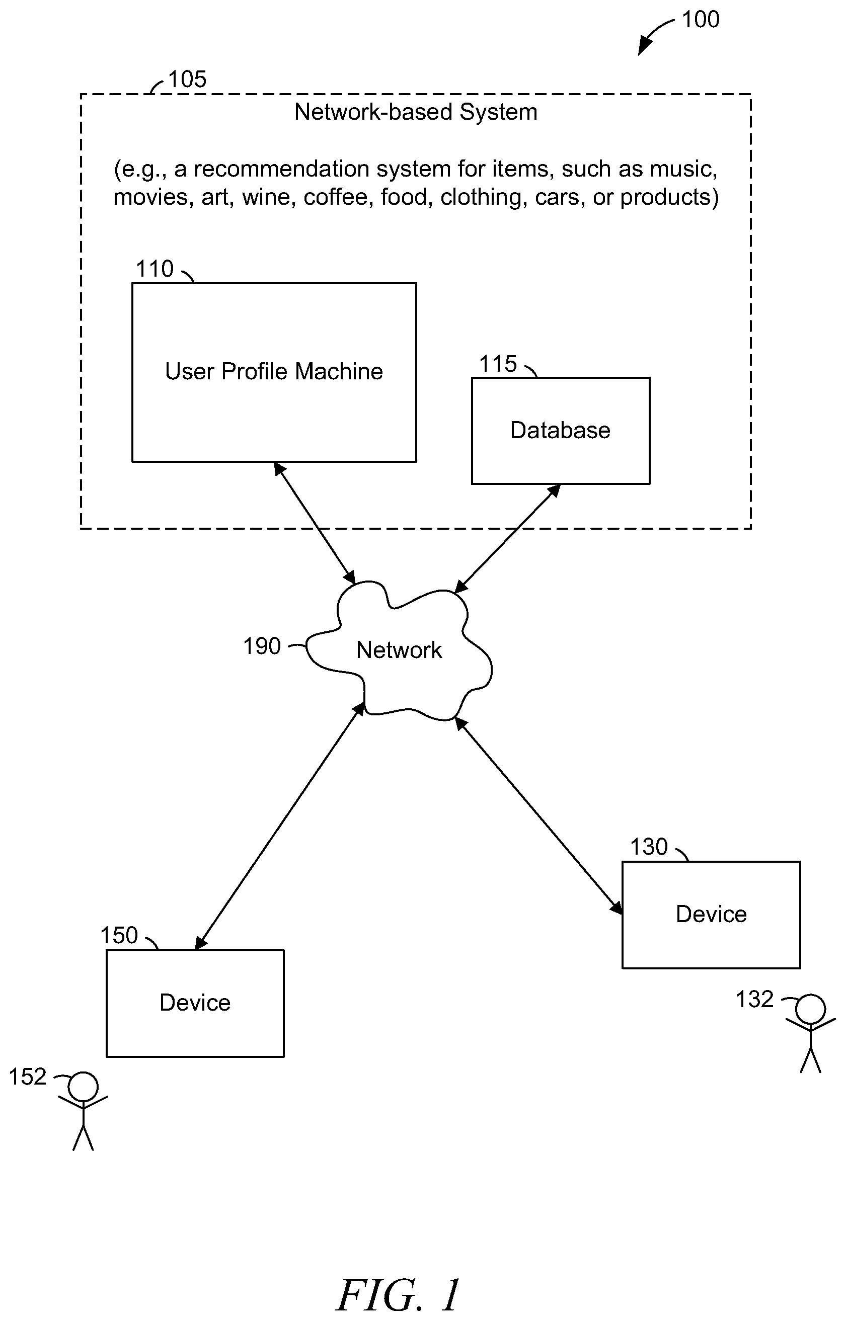 Patent US12332956 Figure 1 – User profile based on clustering tiered descriptors
