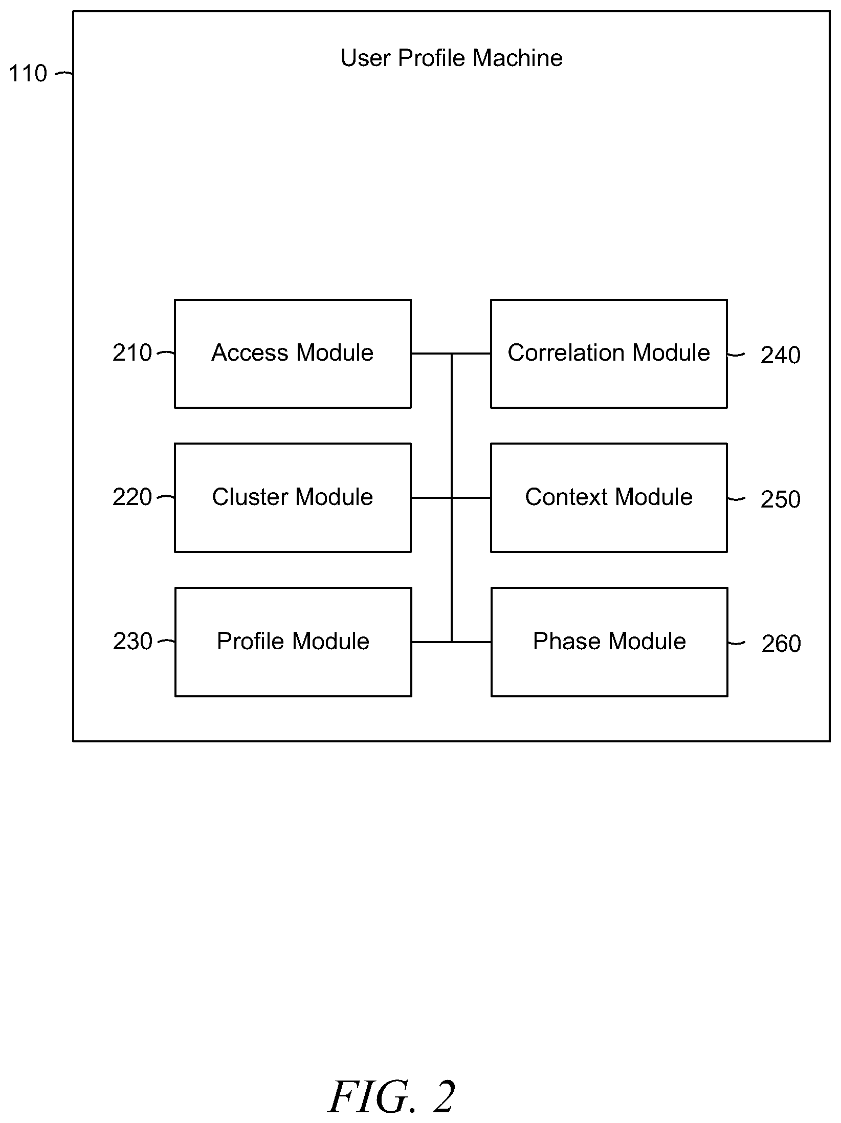 Patent US12332956 Figure 2 – User profile based on clustering tiered descriptors