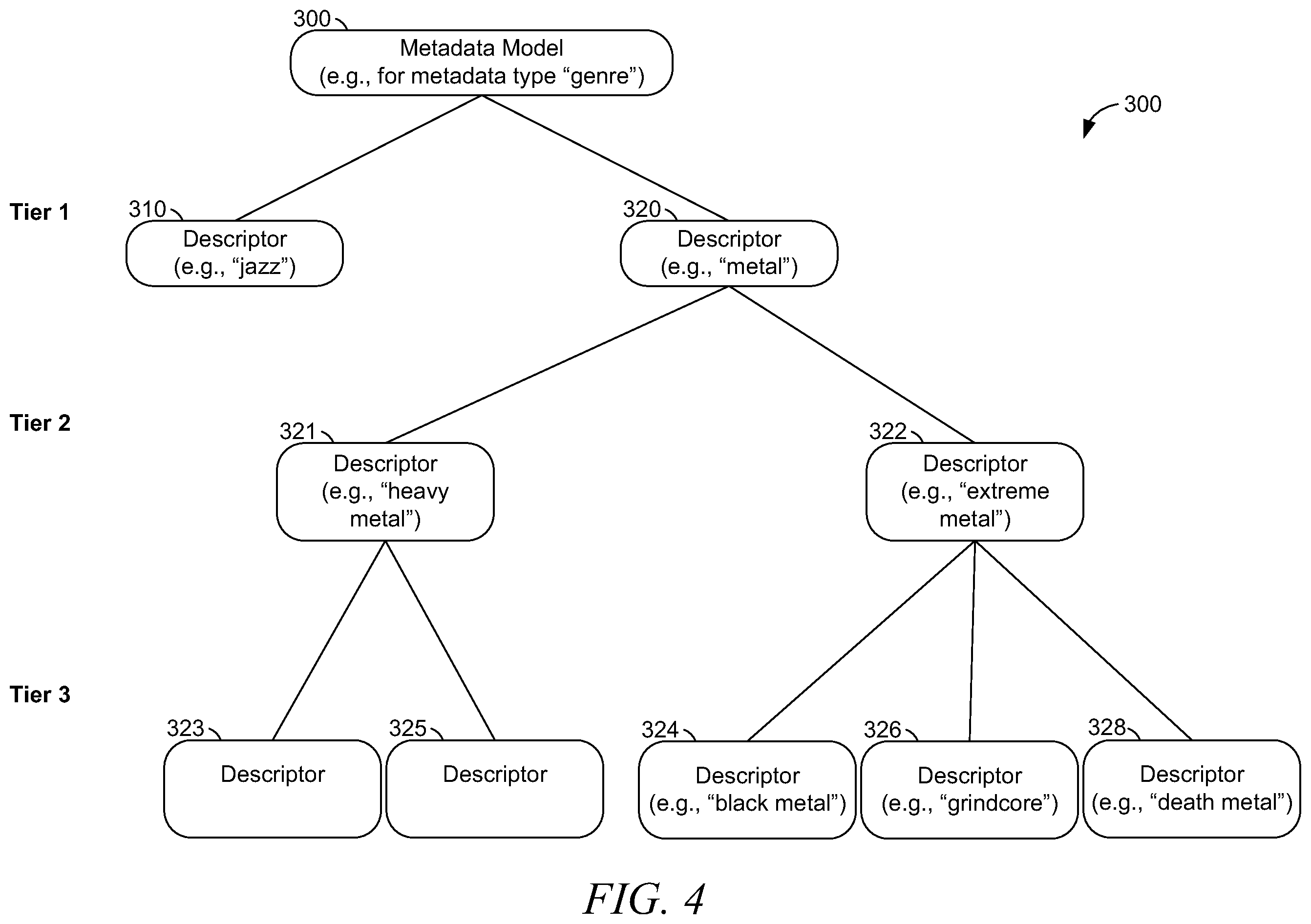 Patent US12332956 Figure 4 – User profile based on clustering tiered descriptors