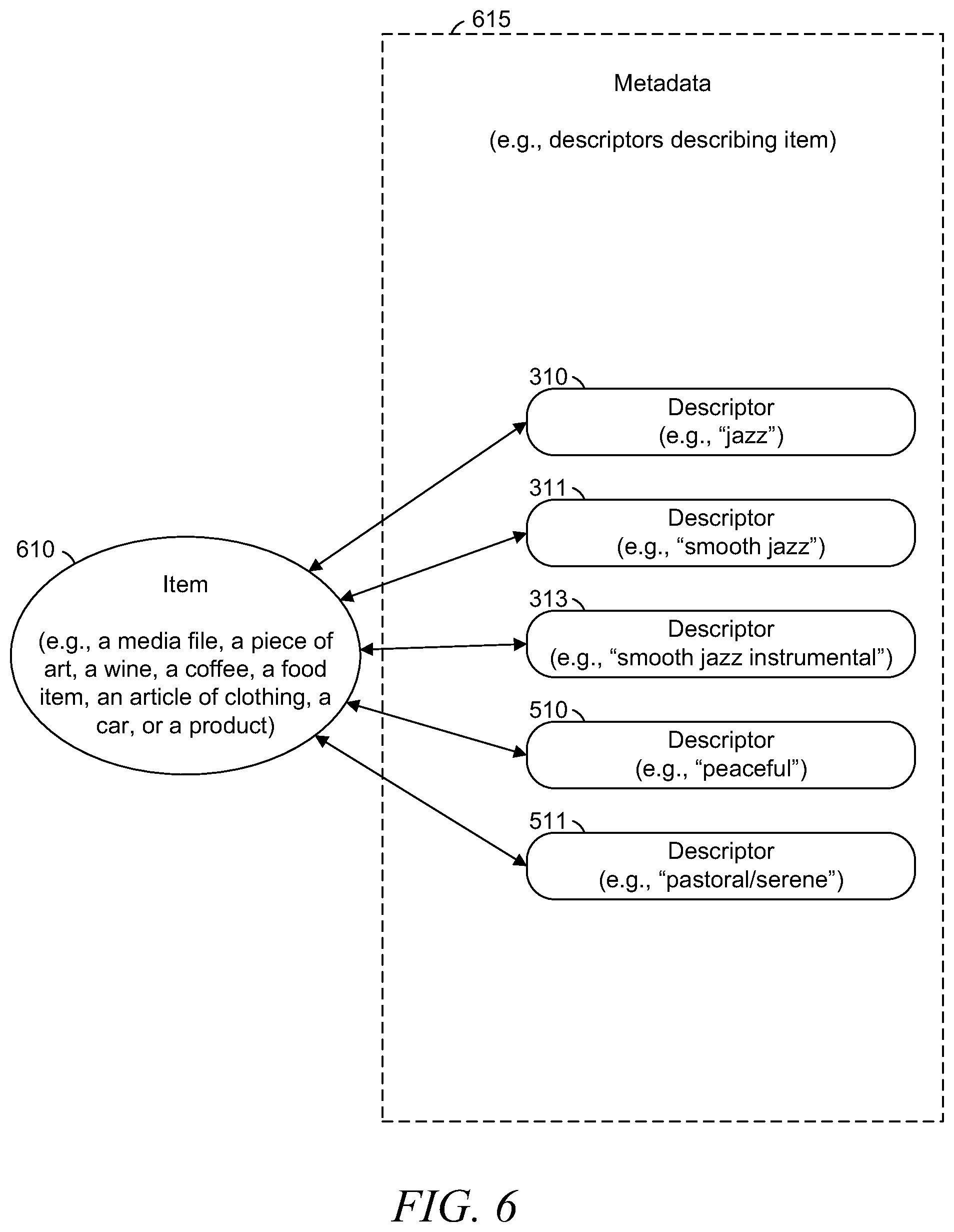 Patent US12332956 Figure 6 – User profile based on clustering tiered descriptors