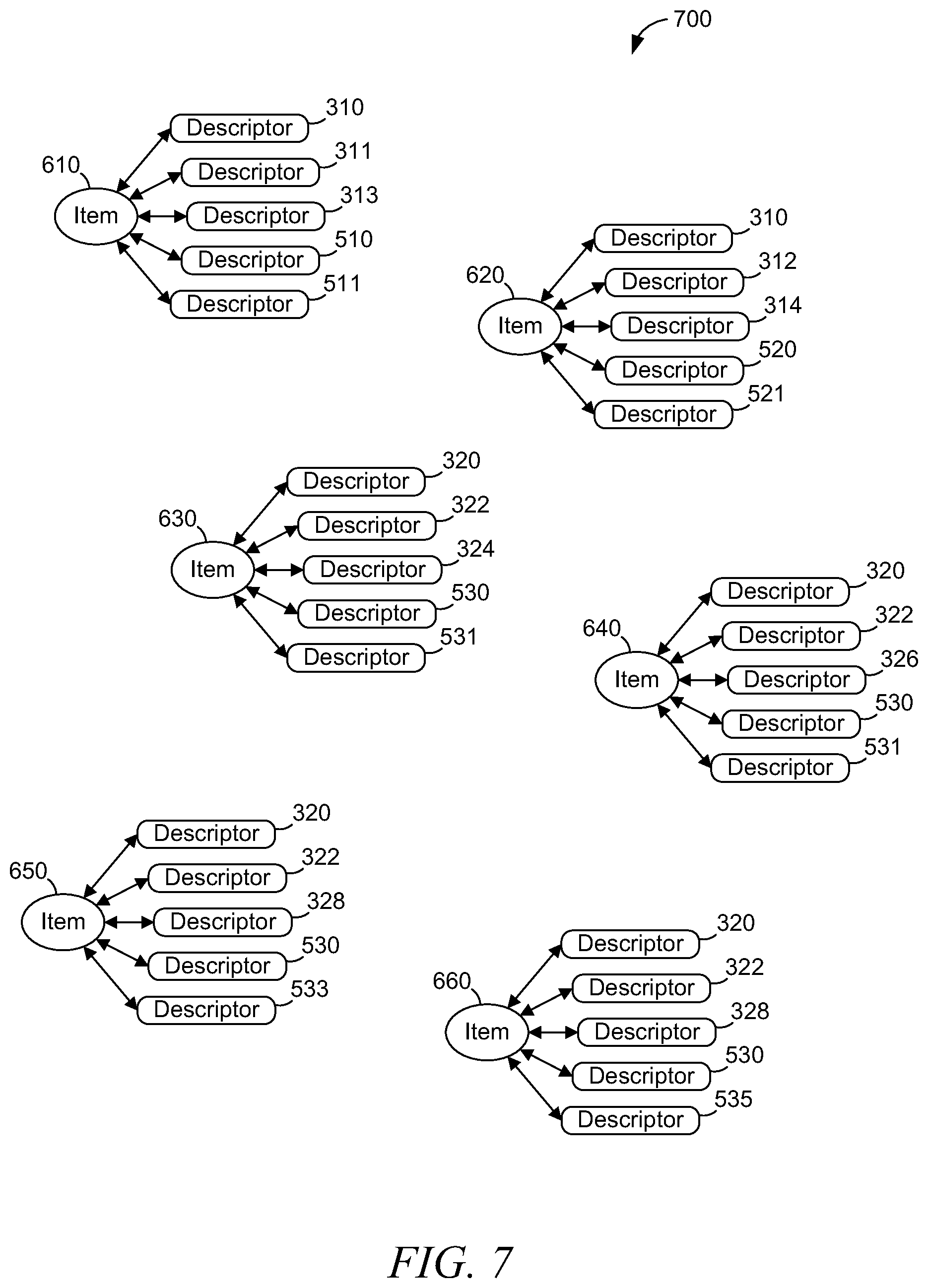 Patent US12332956 Figure 7 – User profile based on clustering tiered descriptors