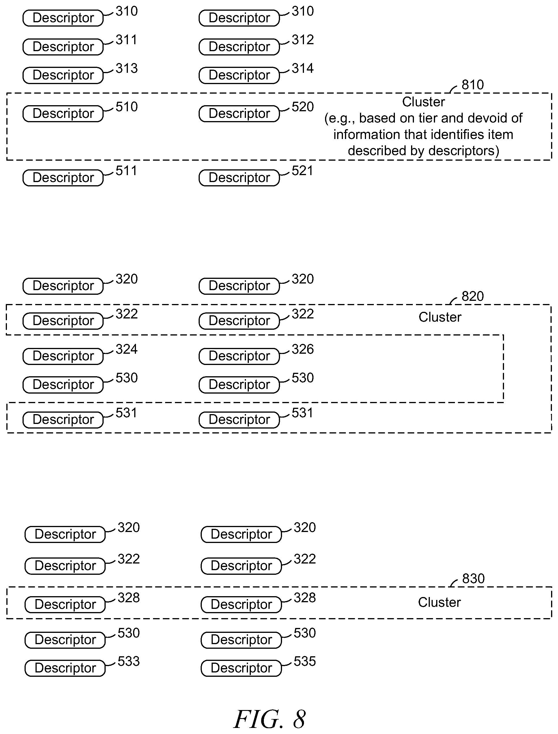 Patent US12332956 Figure 8 – User profile based on clustering tiered descriptors