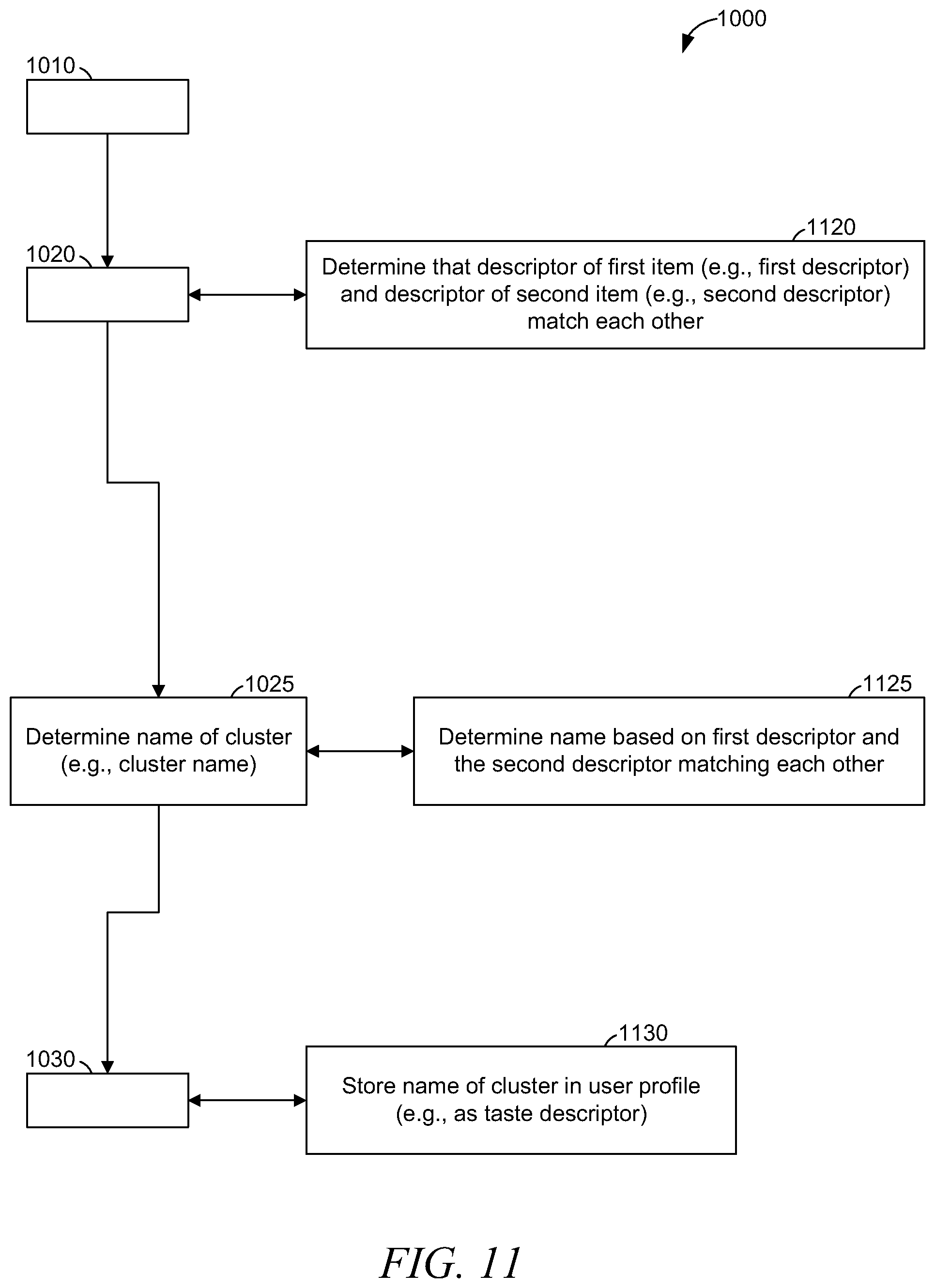 Patent US12332956 Figure 11 – User profile based on clustering tiered descriptors
