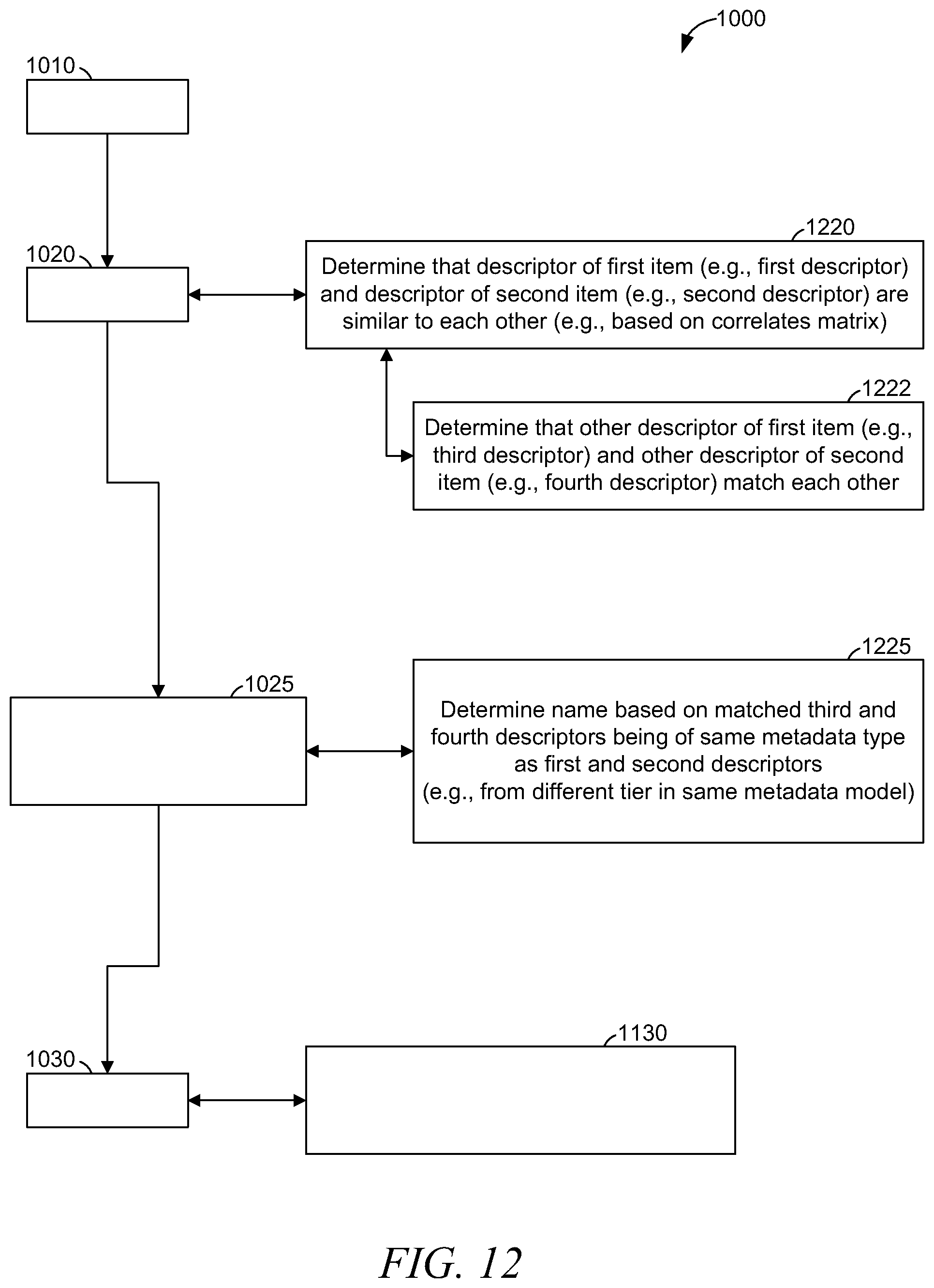 Patent US12332956 Figure 12 – User profile based on clustering tiered descriptors