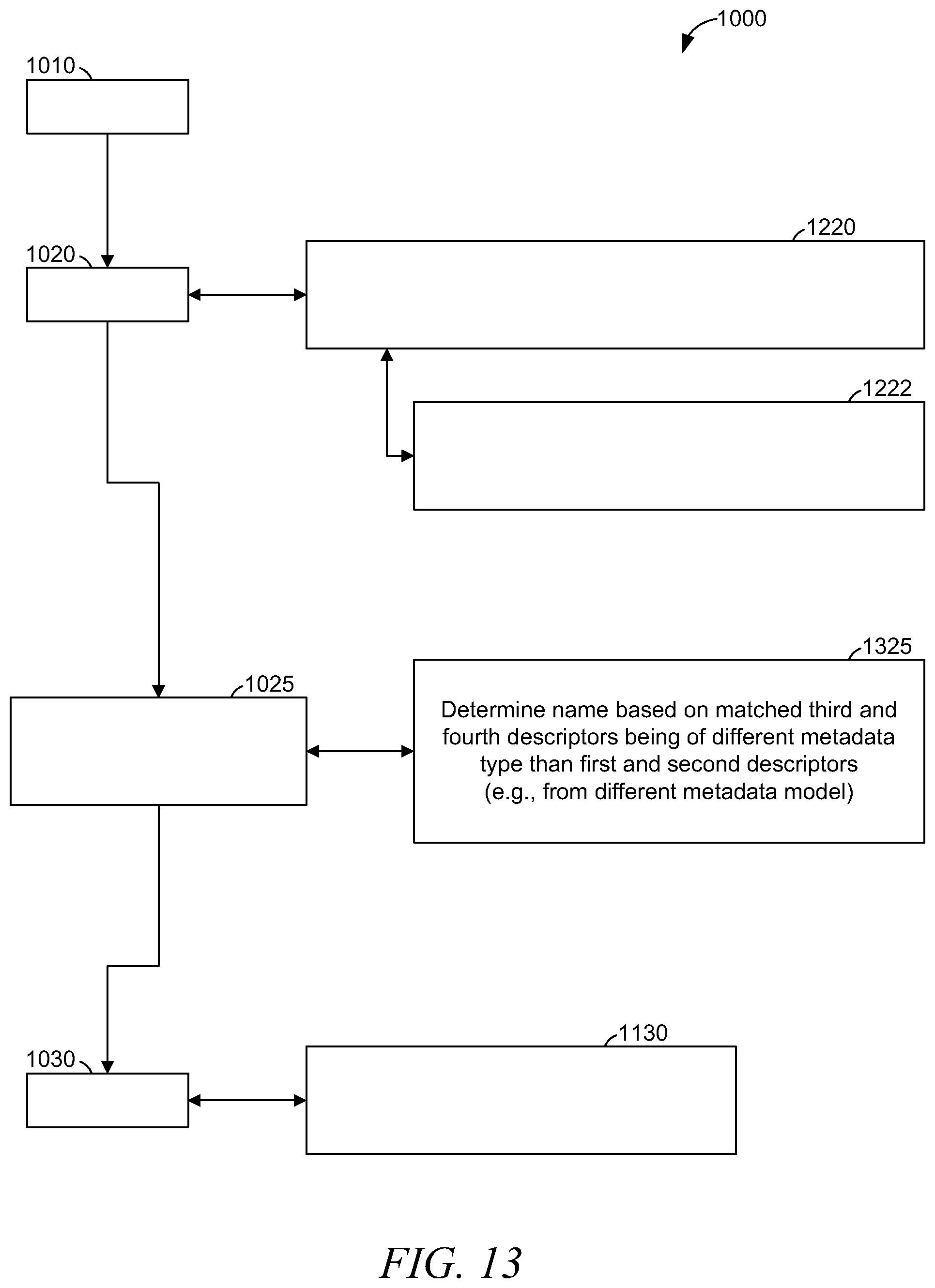 Patent US12332956 Figure 13 – User profile based on clustering tiered descriptors