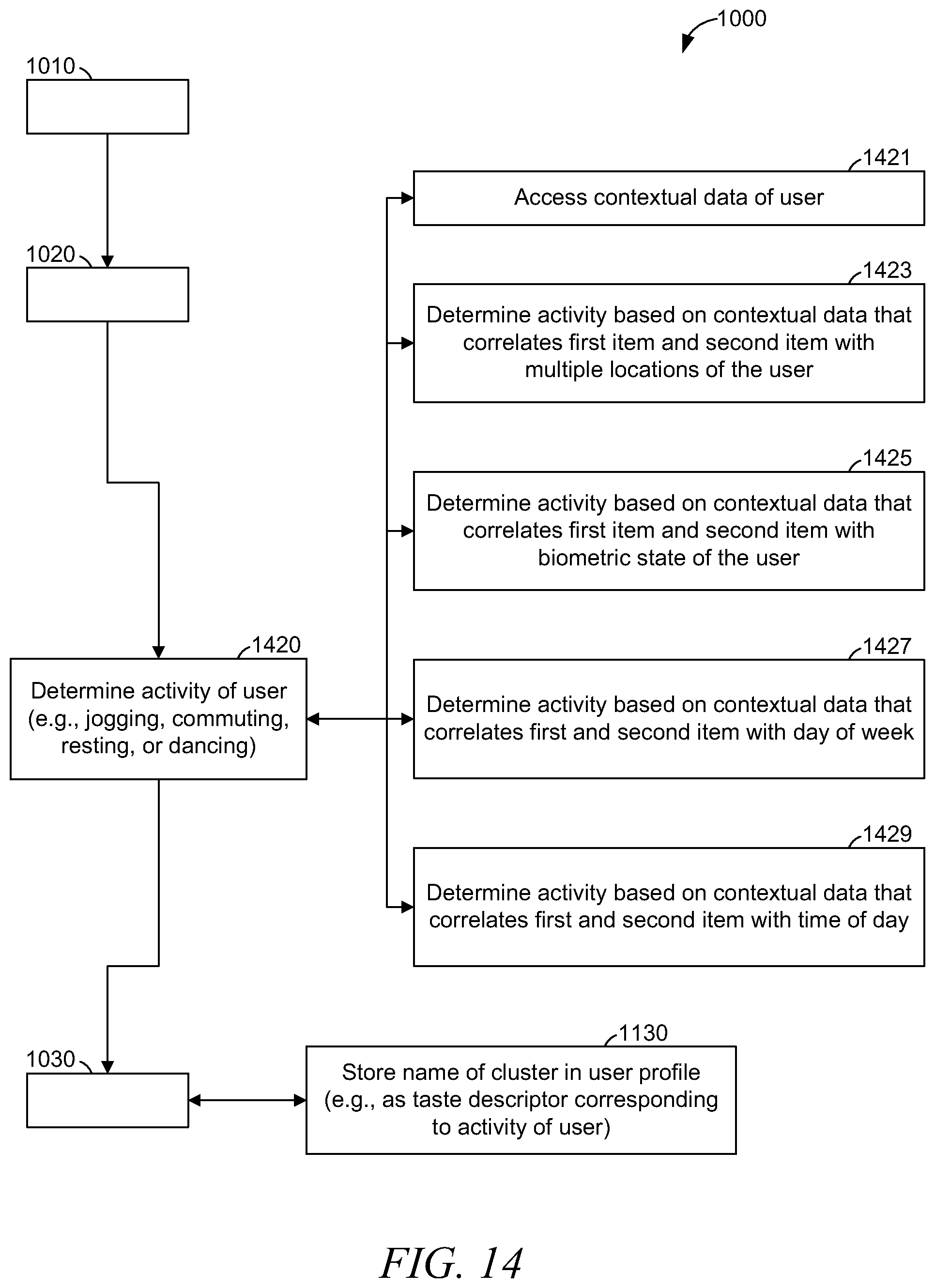 Patent US12332956 Figure 14 – User profile based on clustering tiered descriptors