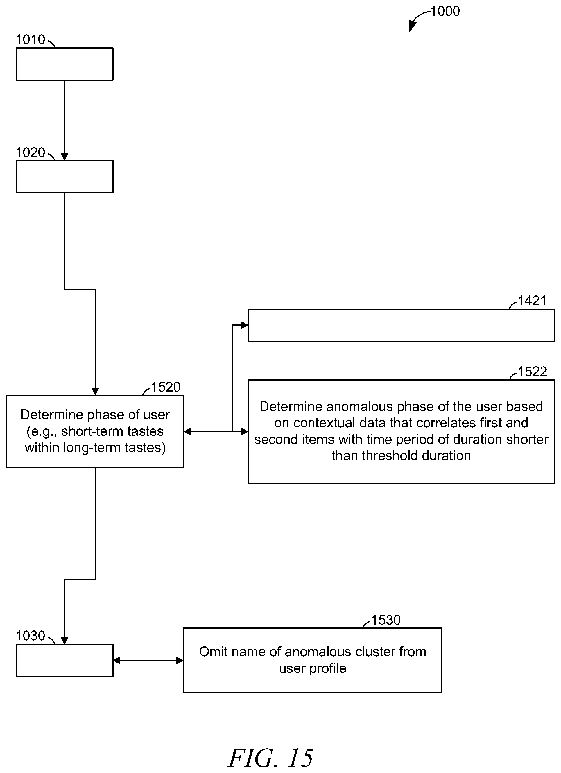 Patent US12332956 Figure 15 – User profile based on clustering tiered descriptors