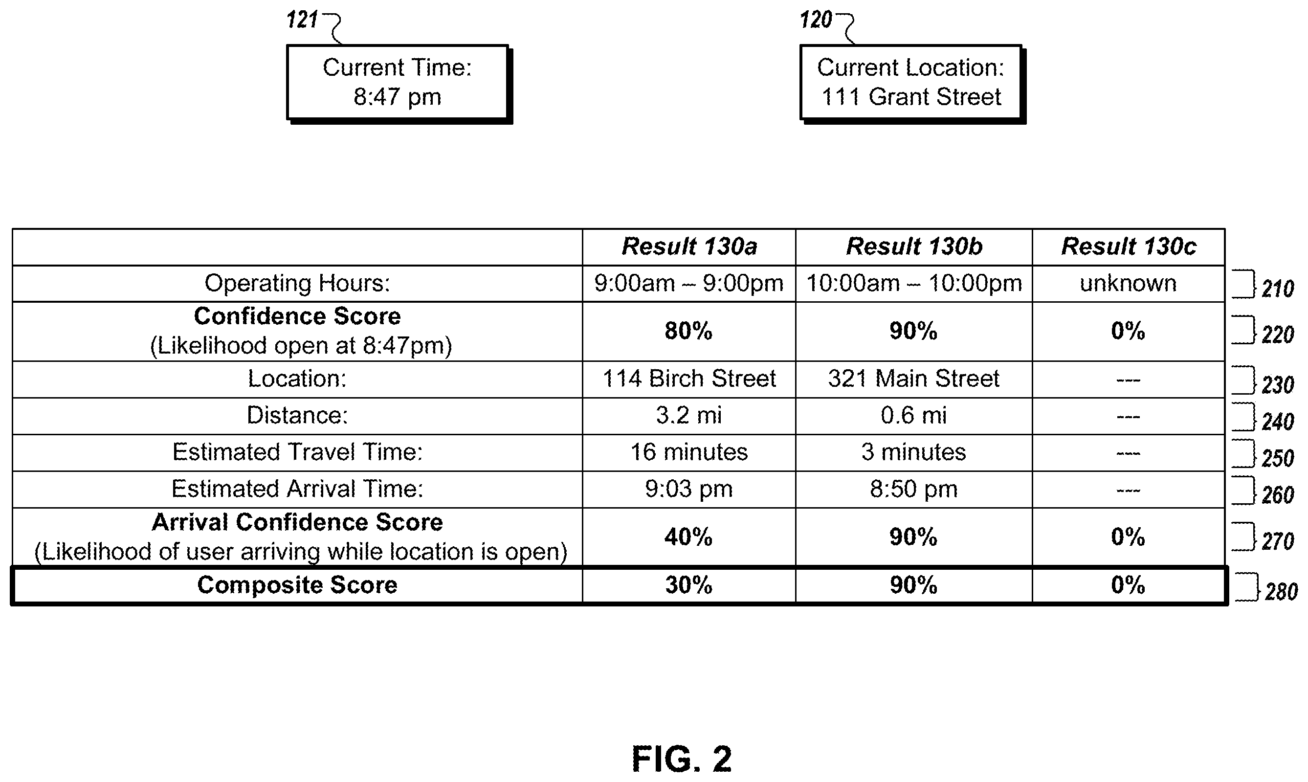 Patent US12332957 Figure 2 – Indicating location status