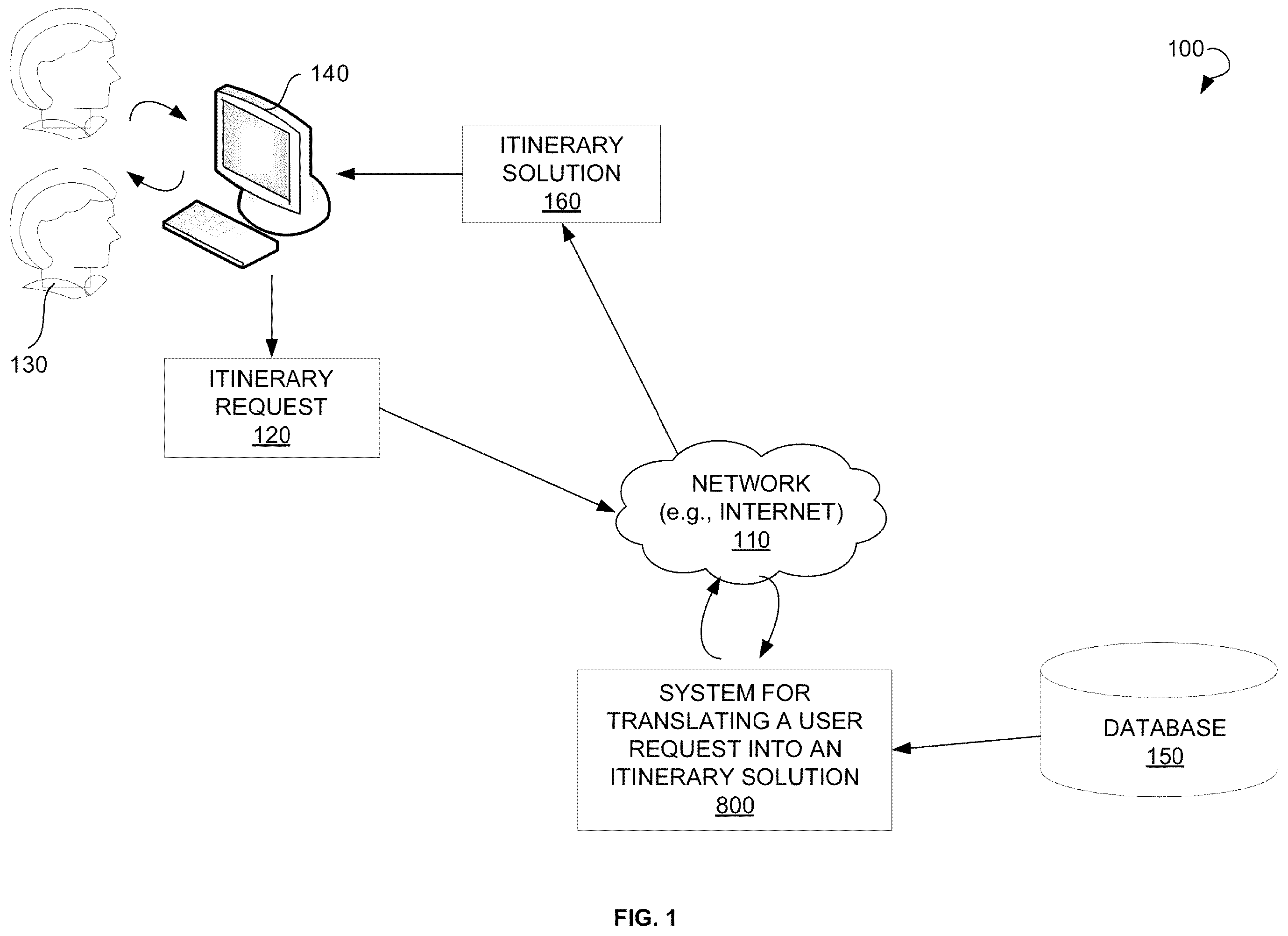 Patent US12332958 — Determining feasible itinerary solutions — Figure 1