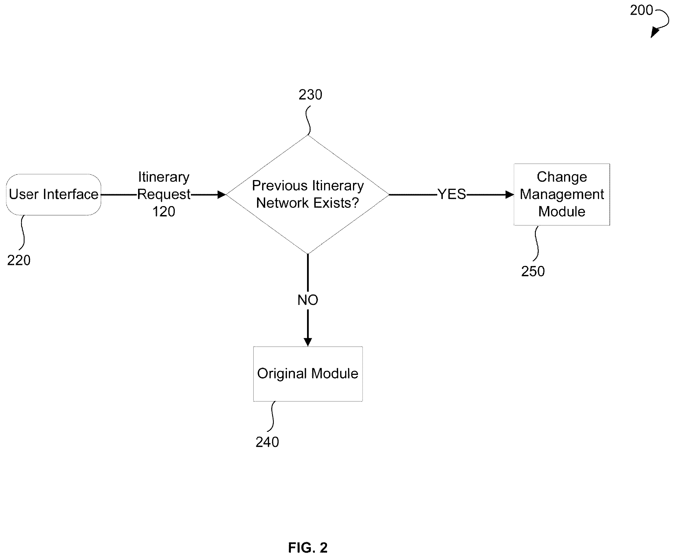 Patent US12332958 Figure 2 – Determining feasible itinerary solutions