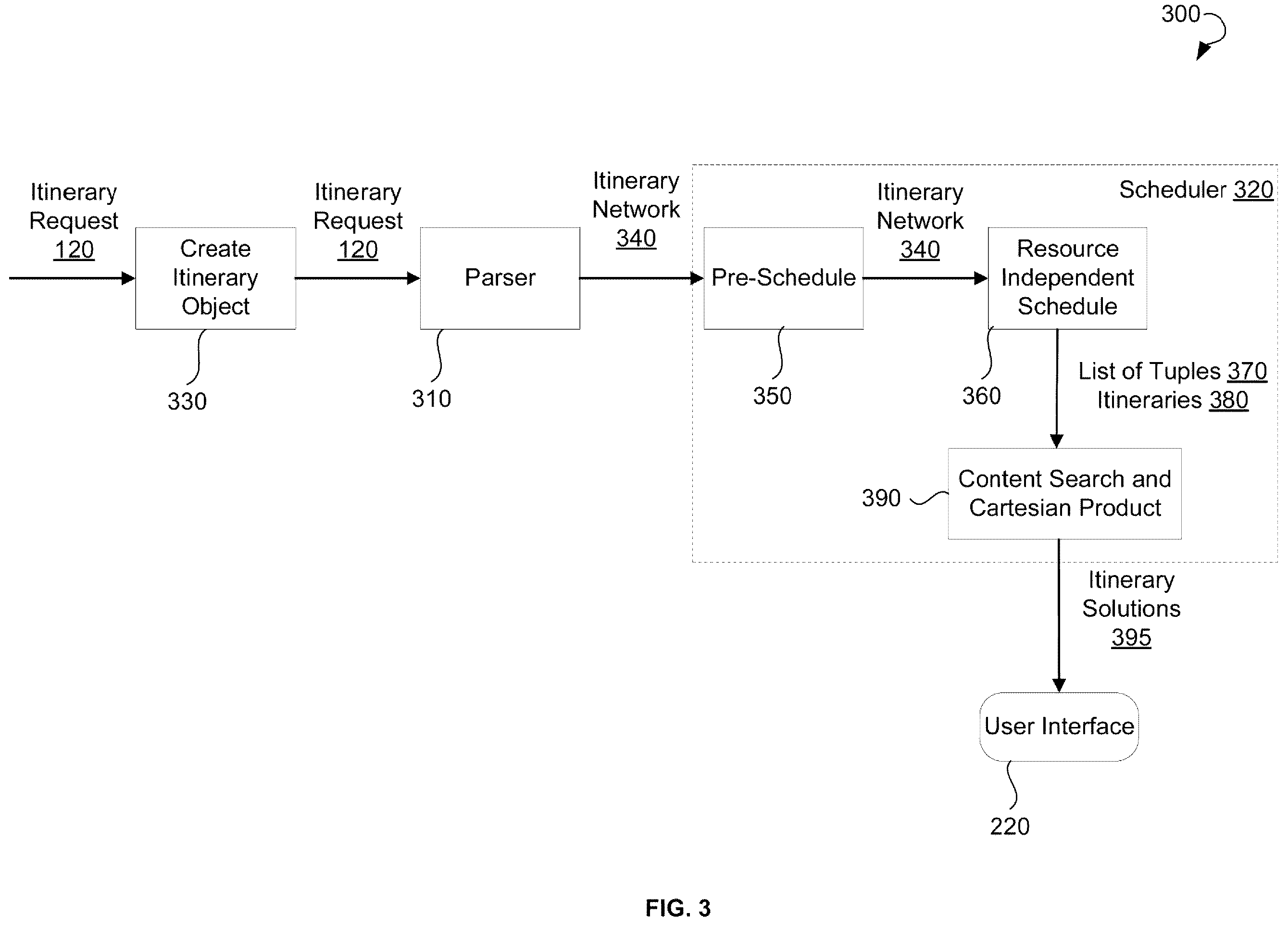 Patent US12332958 Figure 3 – Determining feasible itinerary solutions