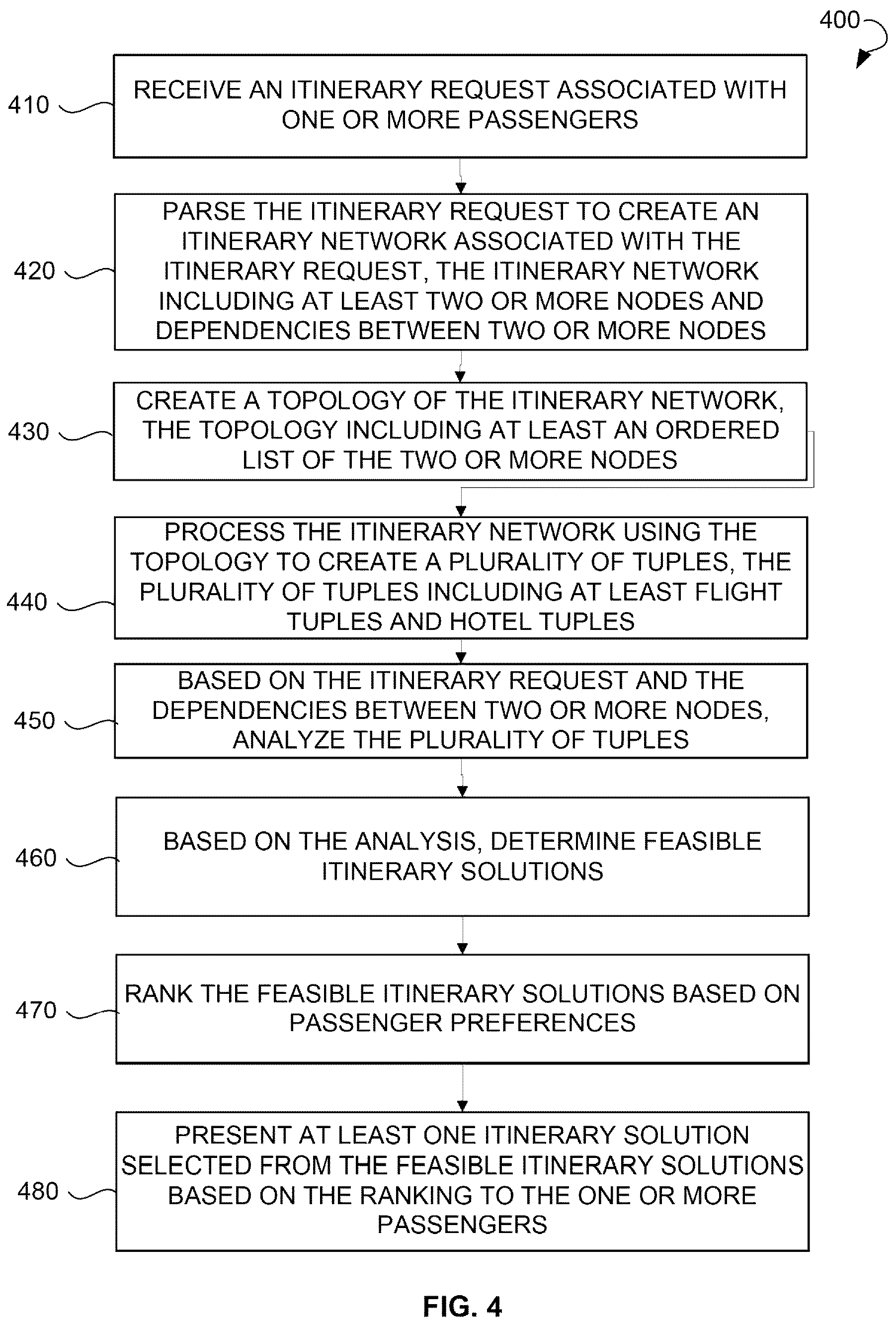 Patent US12332958 Figure 4 – Determining feasible itinerary solutions